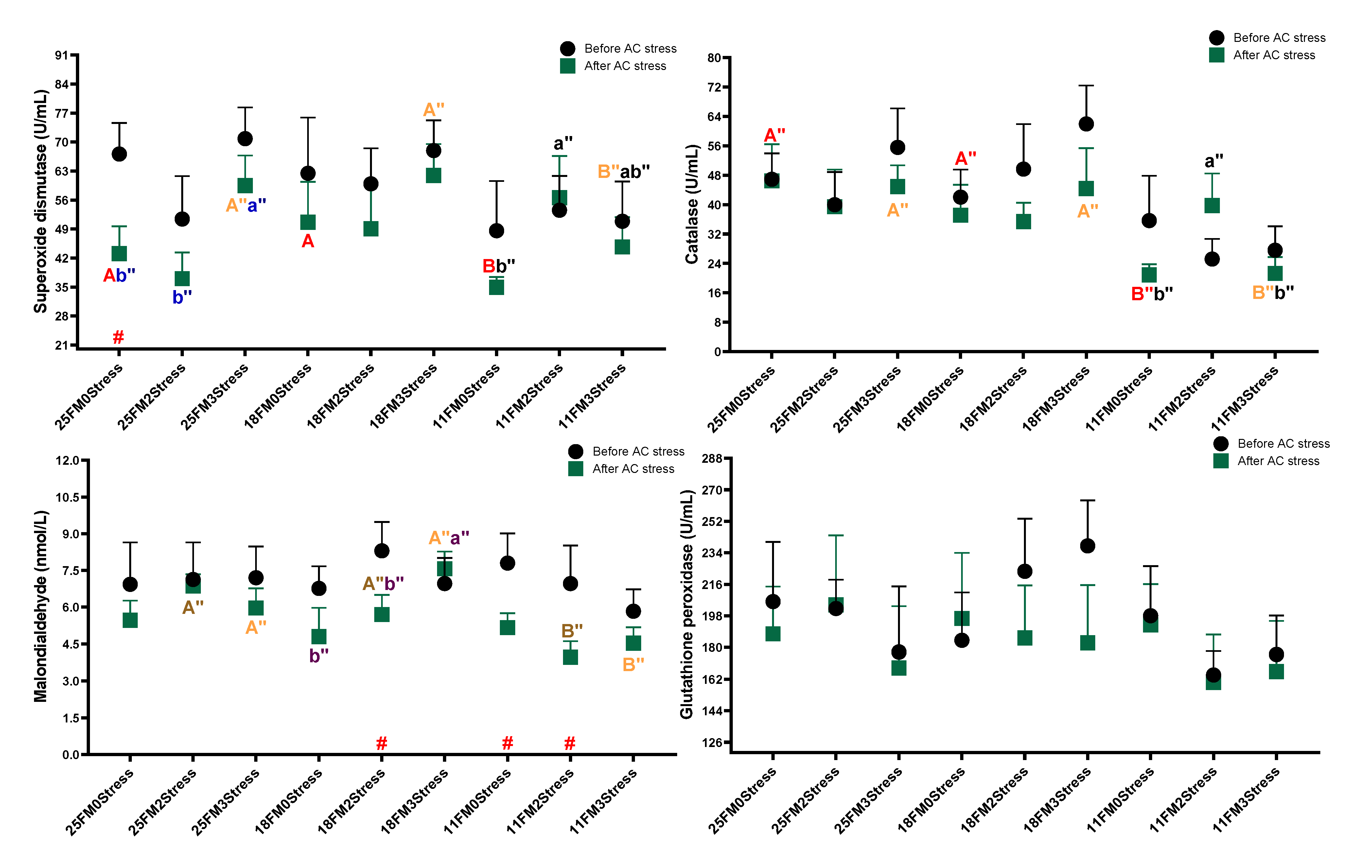 Animals 13 01314 g005 Animals 13 01314 g005