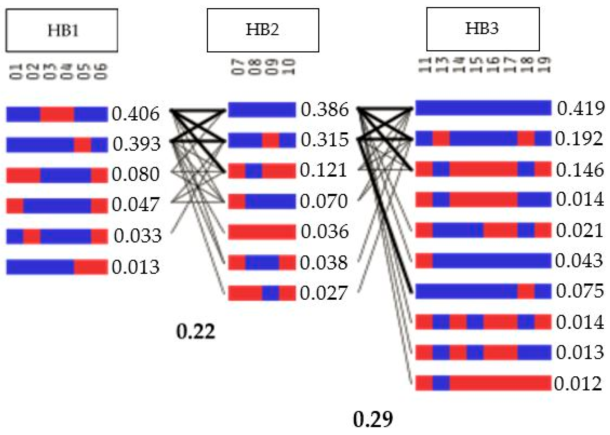 Animals 13 01317 g003 Animals 13 01317 g003