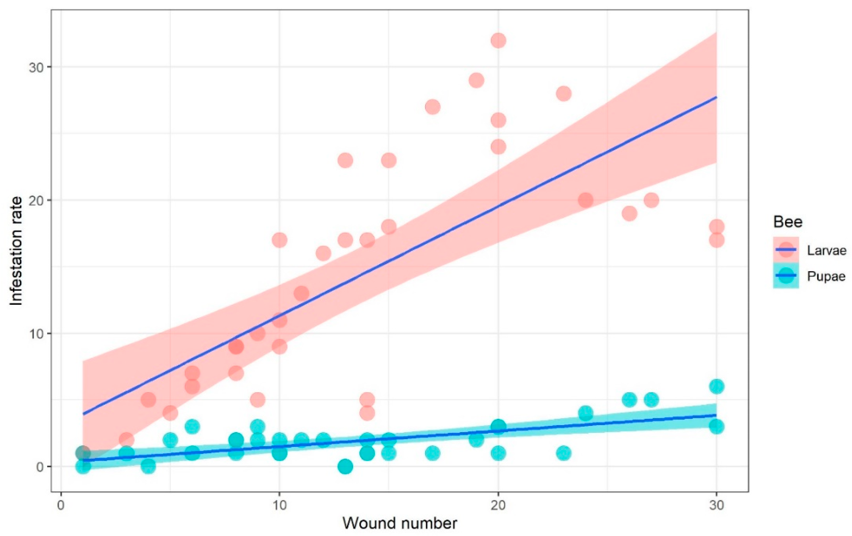 Animals 13 01318 g002