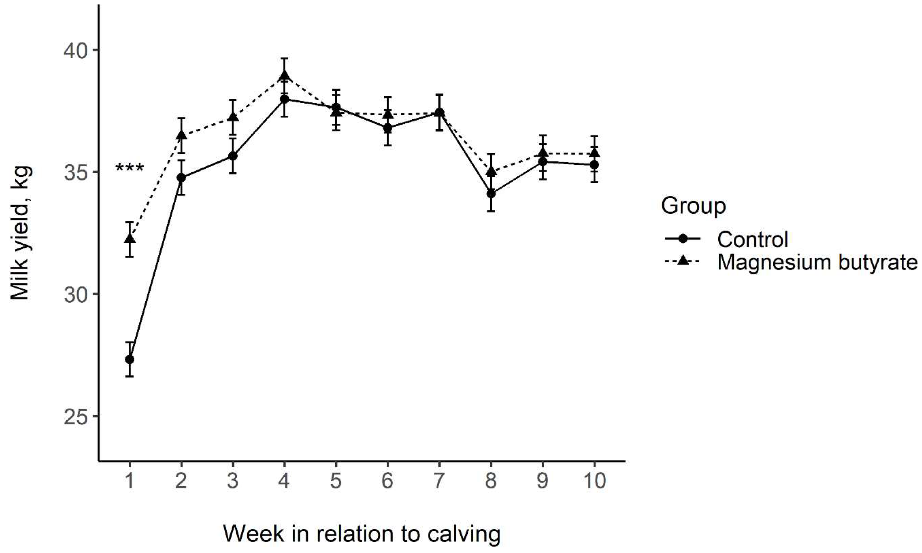 Animals 13 01319 g001 Animals 13 01319 g001