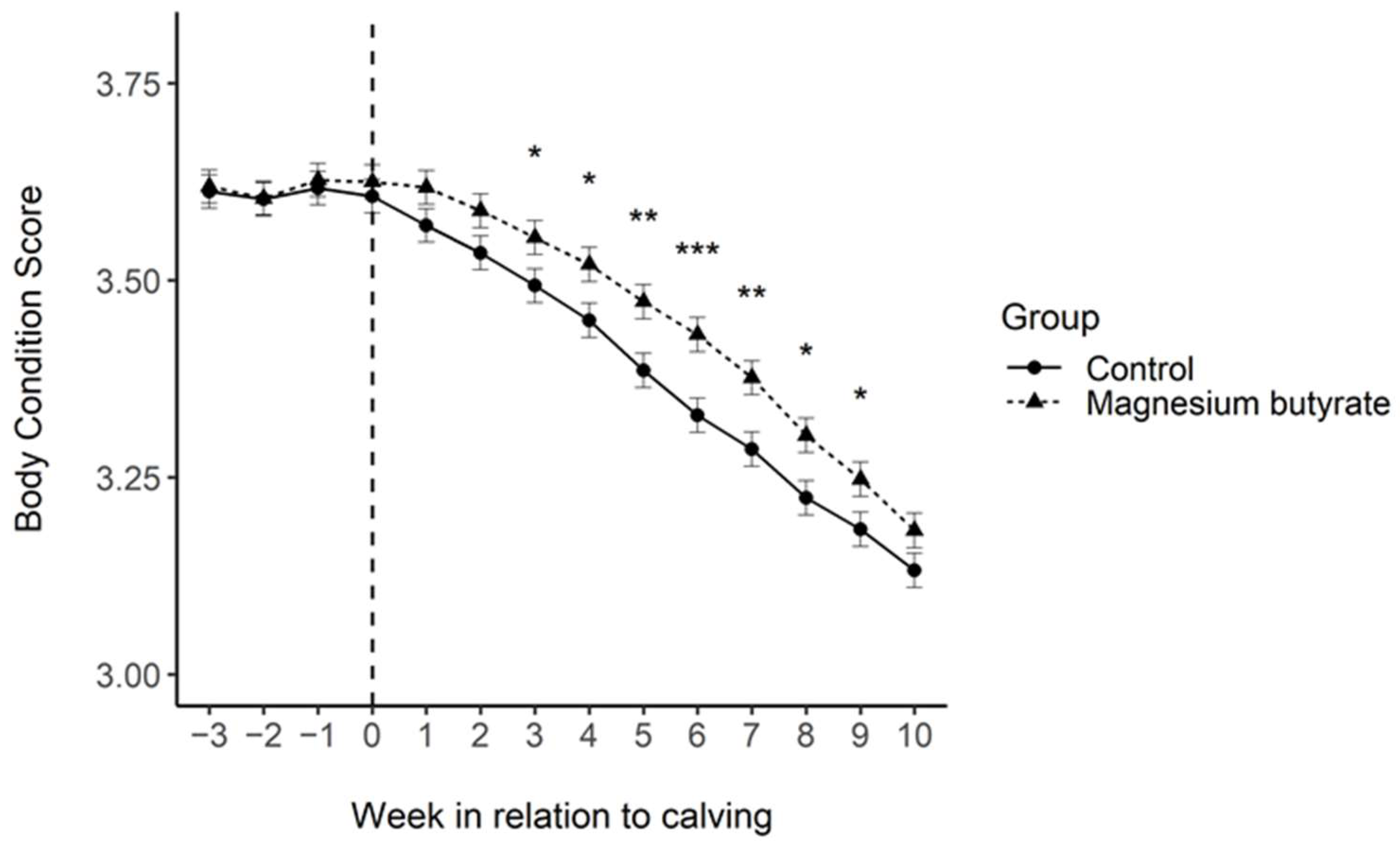 Animals 13 01319 g002 Animals 13 01319 g002