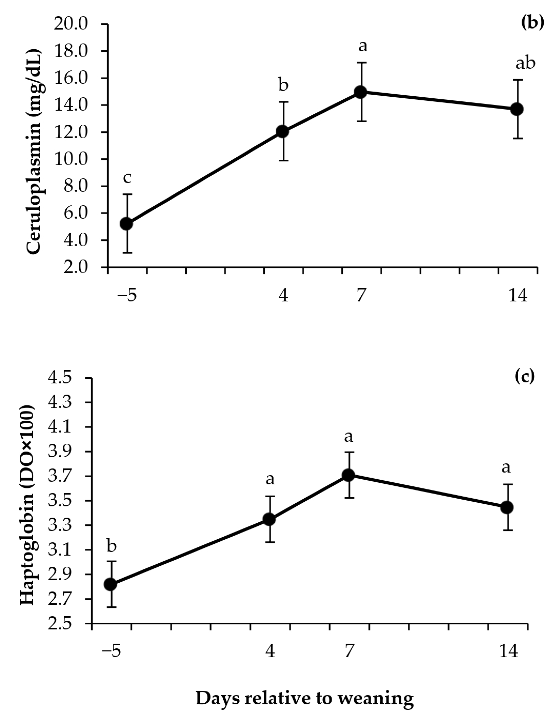 Animals 13 01321 g002b