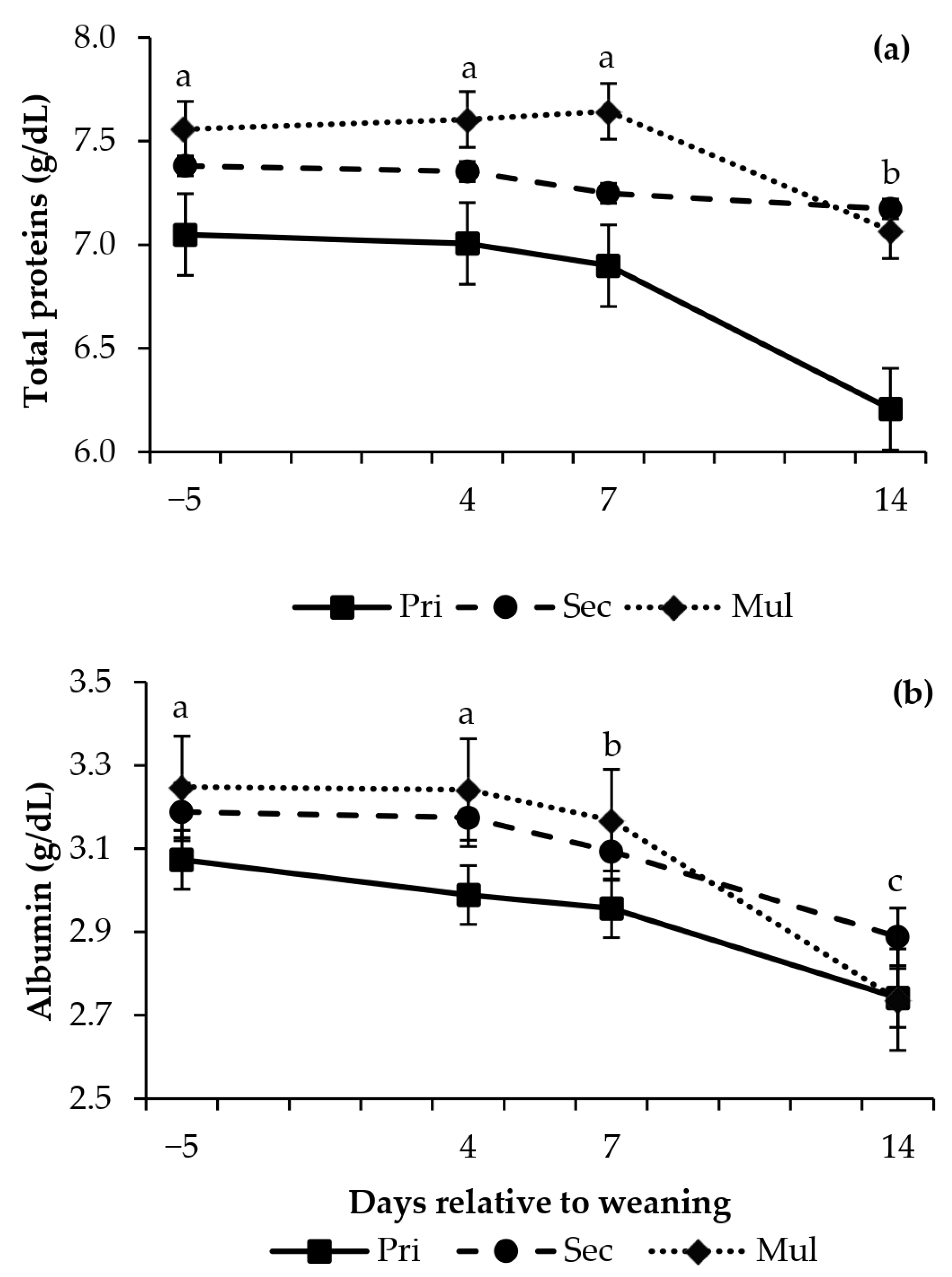 Animals 13 01321 g003