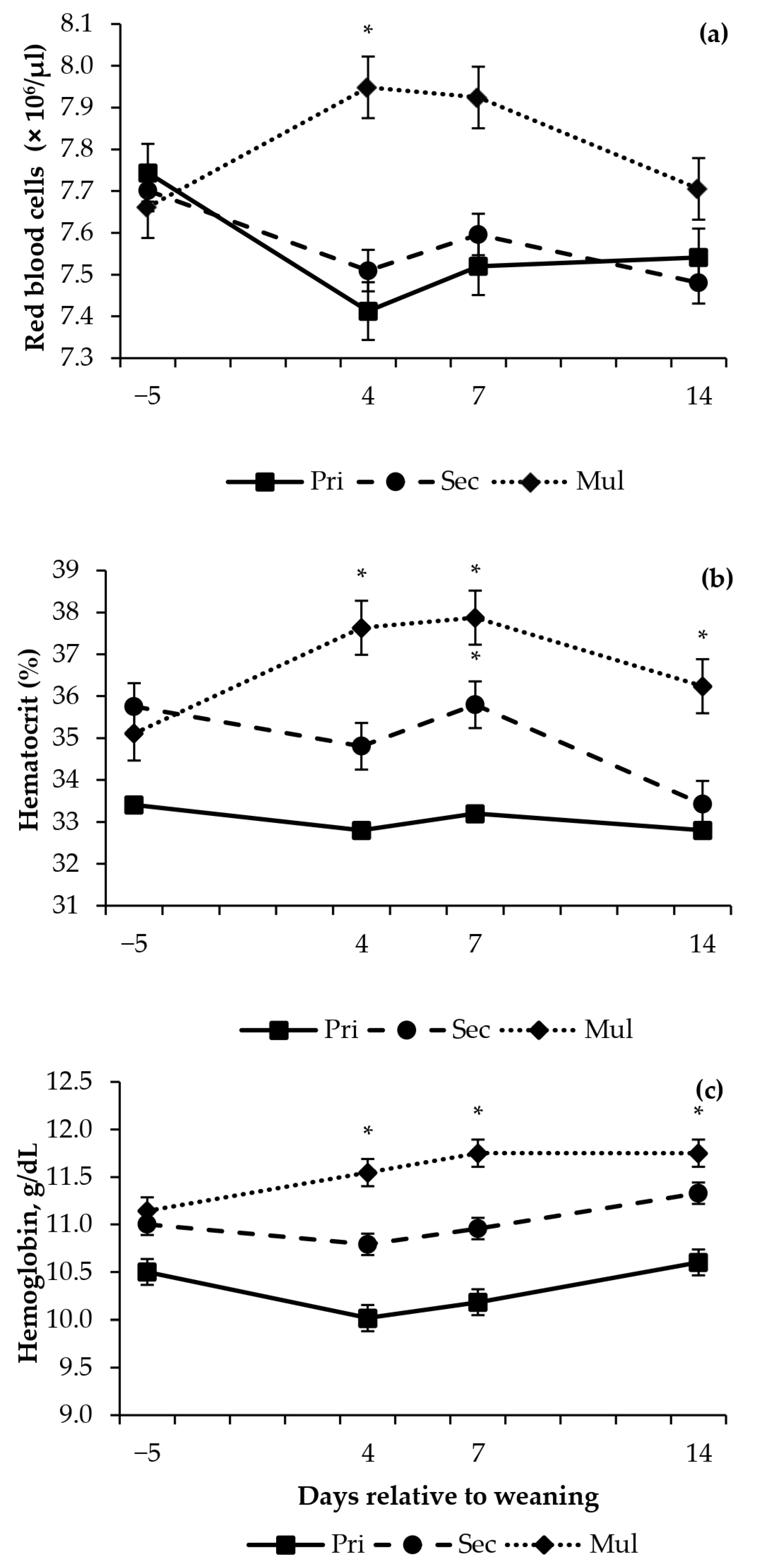 Animals 13 01321 g004