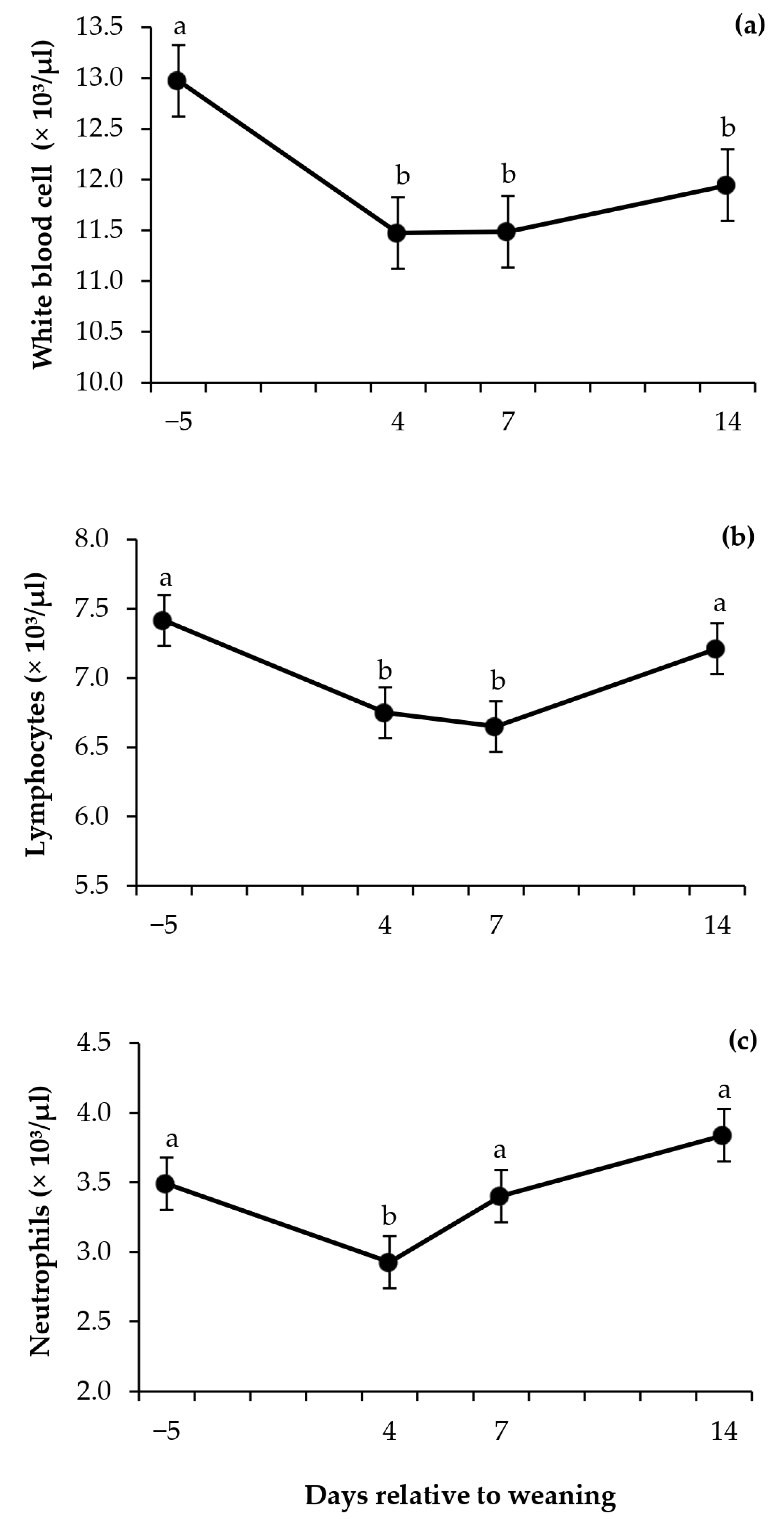 Animals 13 01321 g005