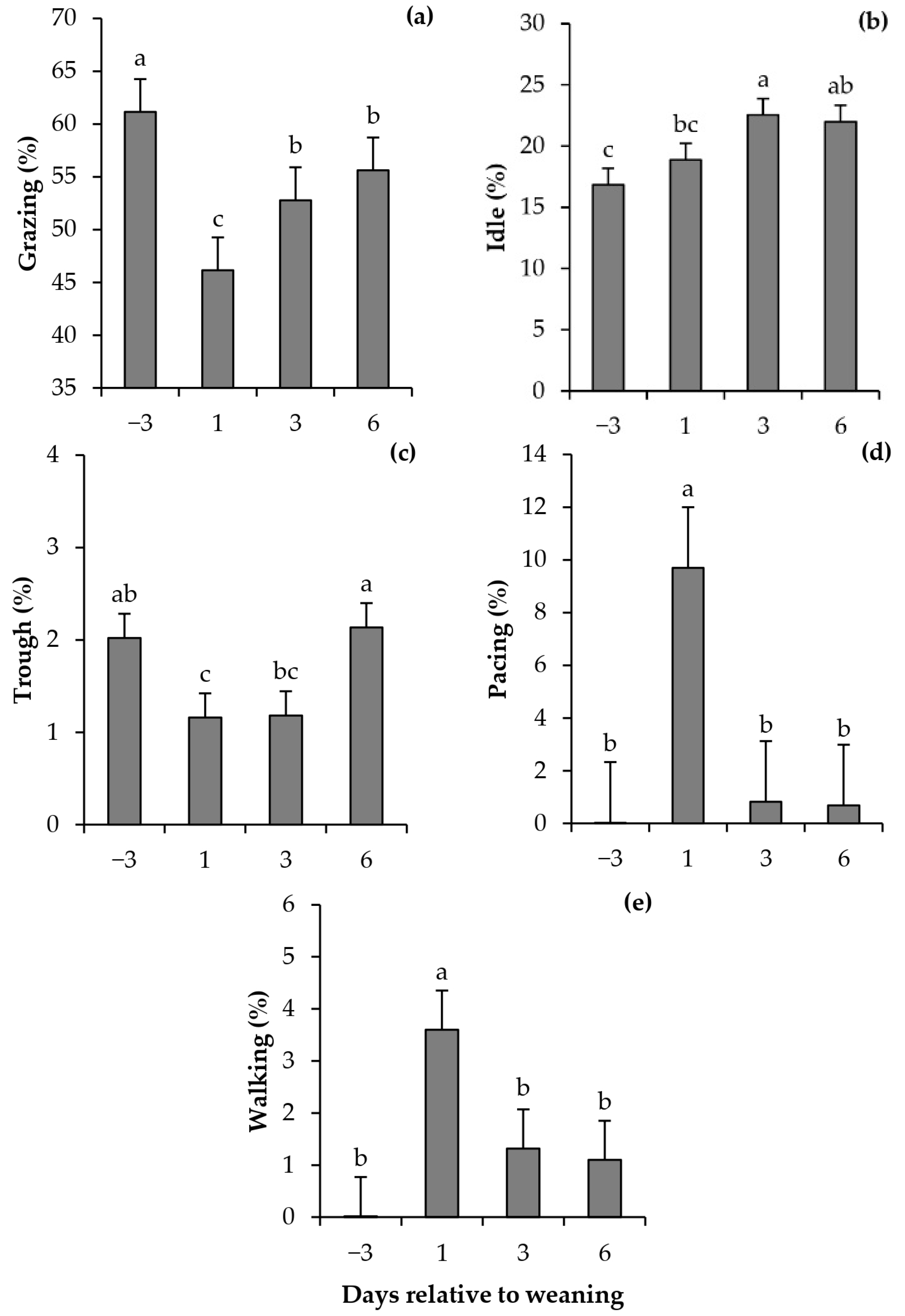 Animals 13 01321 g006