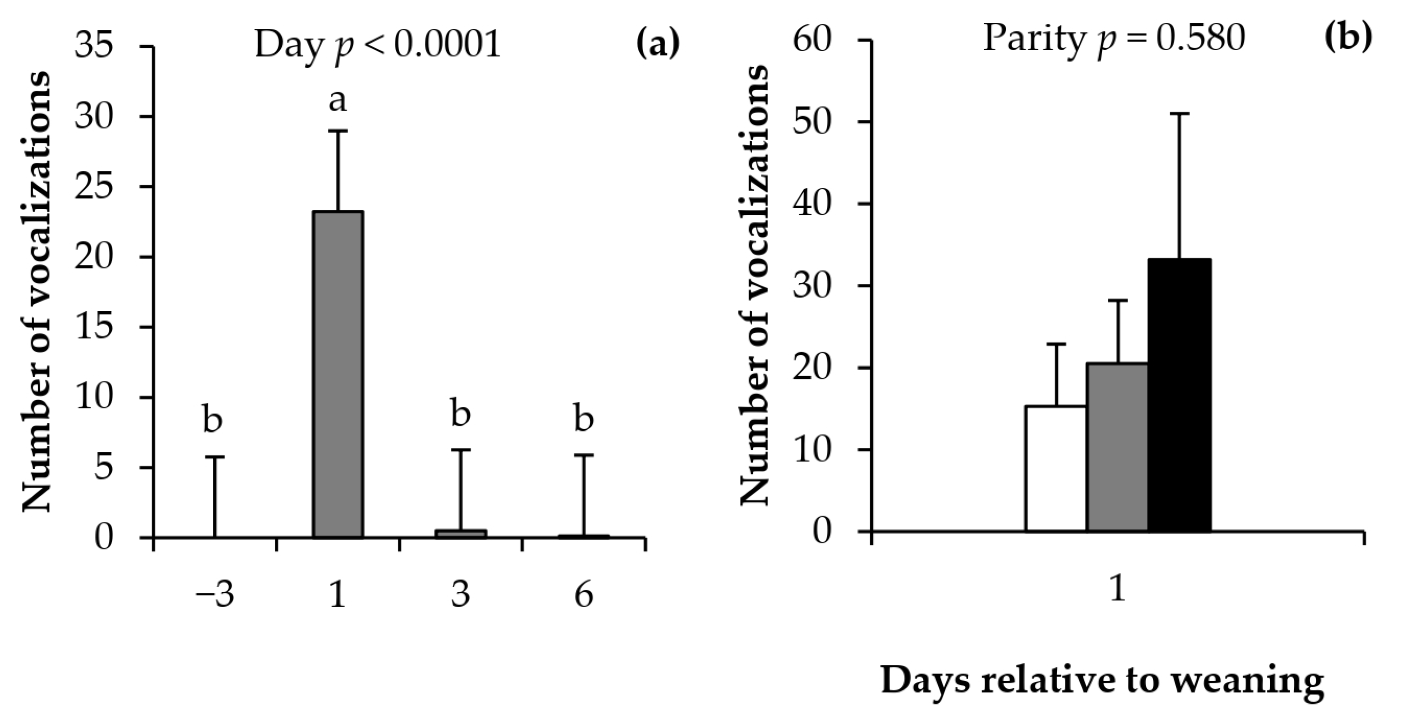 Animals 13 01321 g007