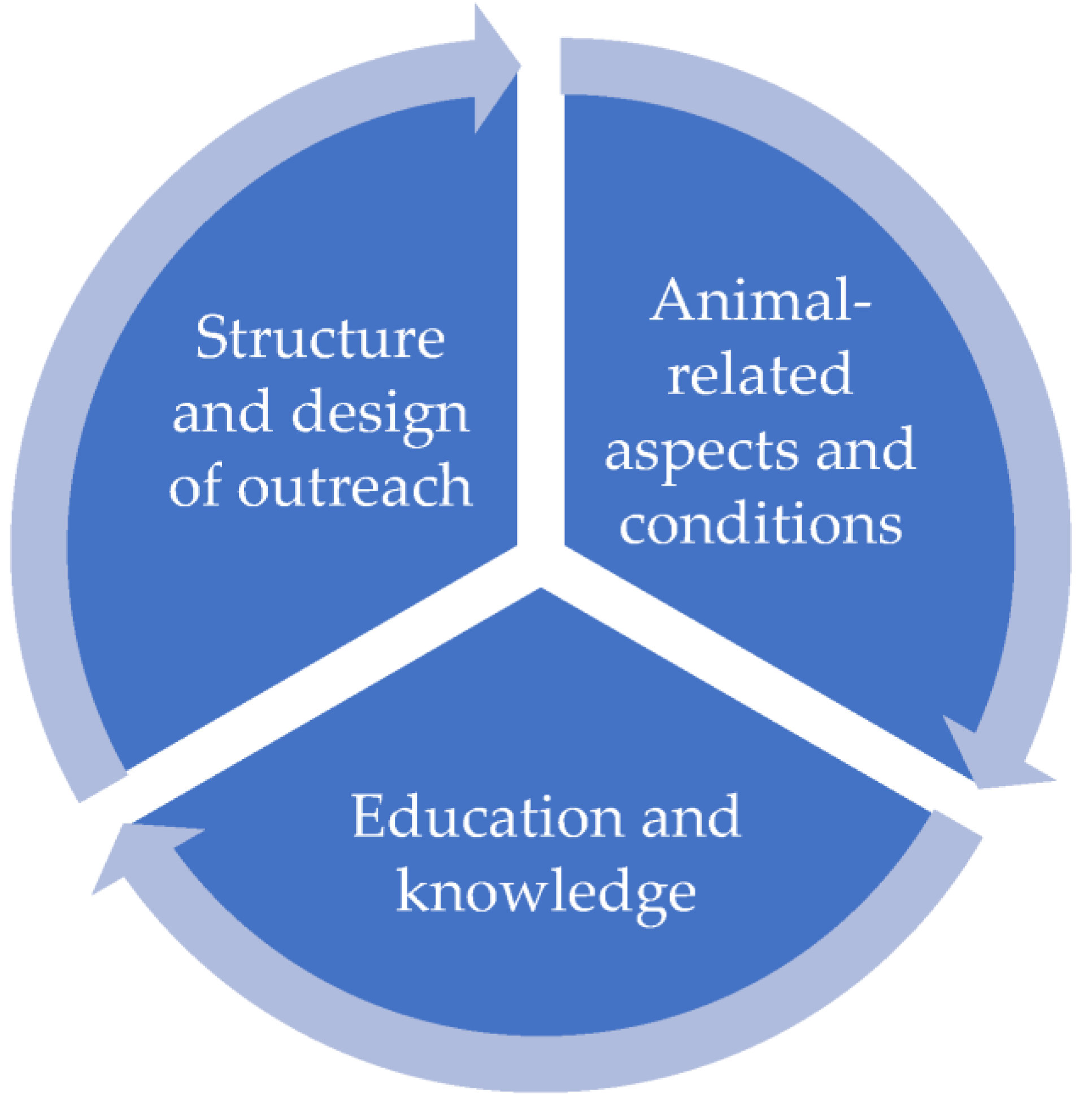 Animals 13 01324 g001