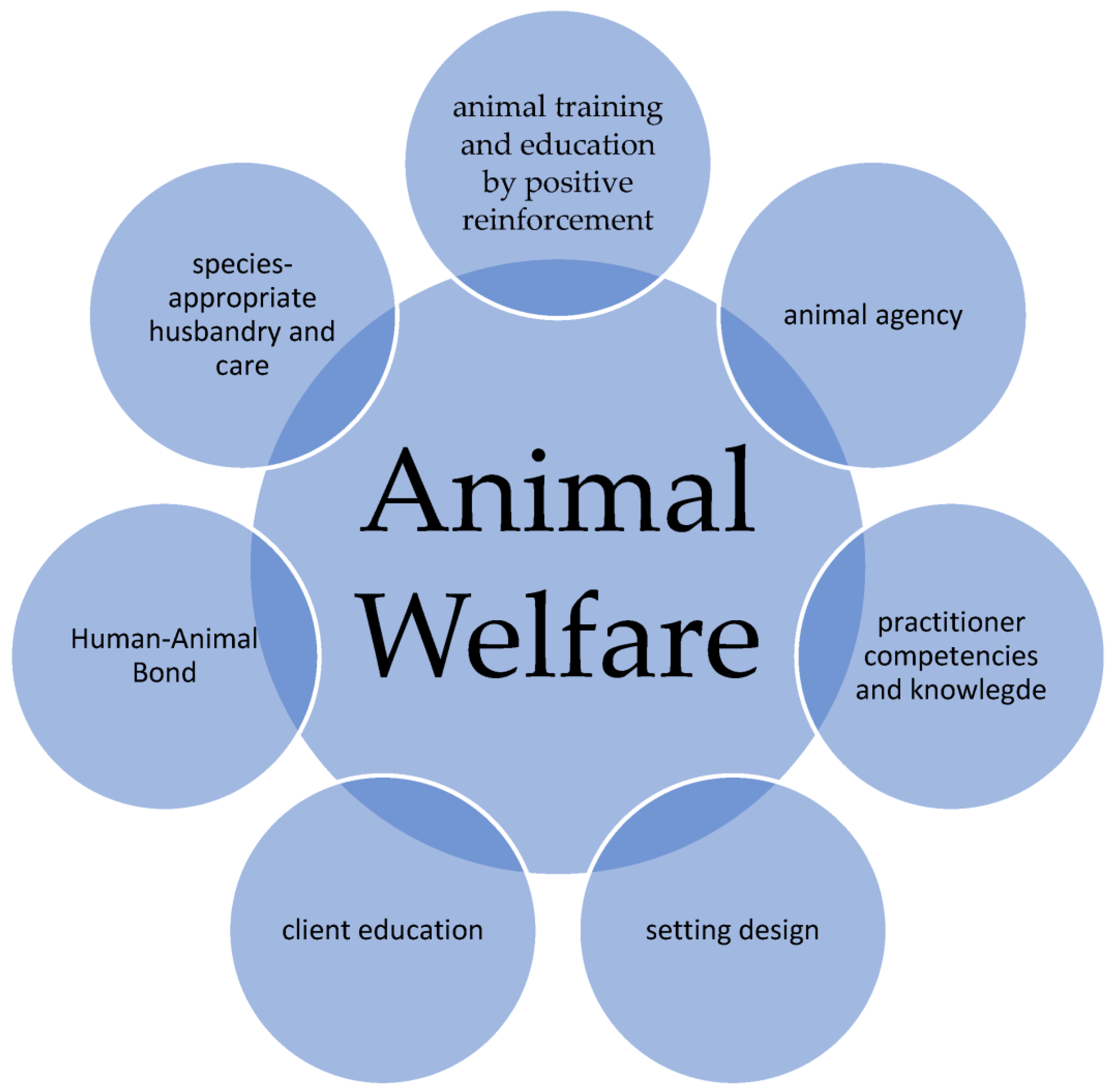 Animals 13 01324 g003