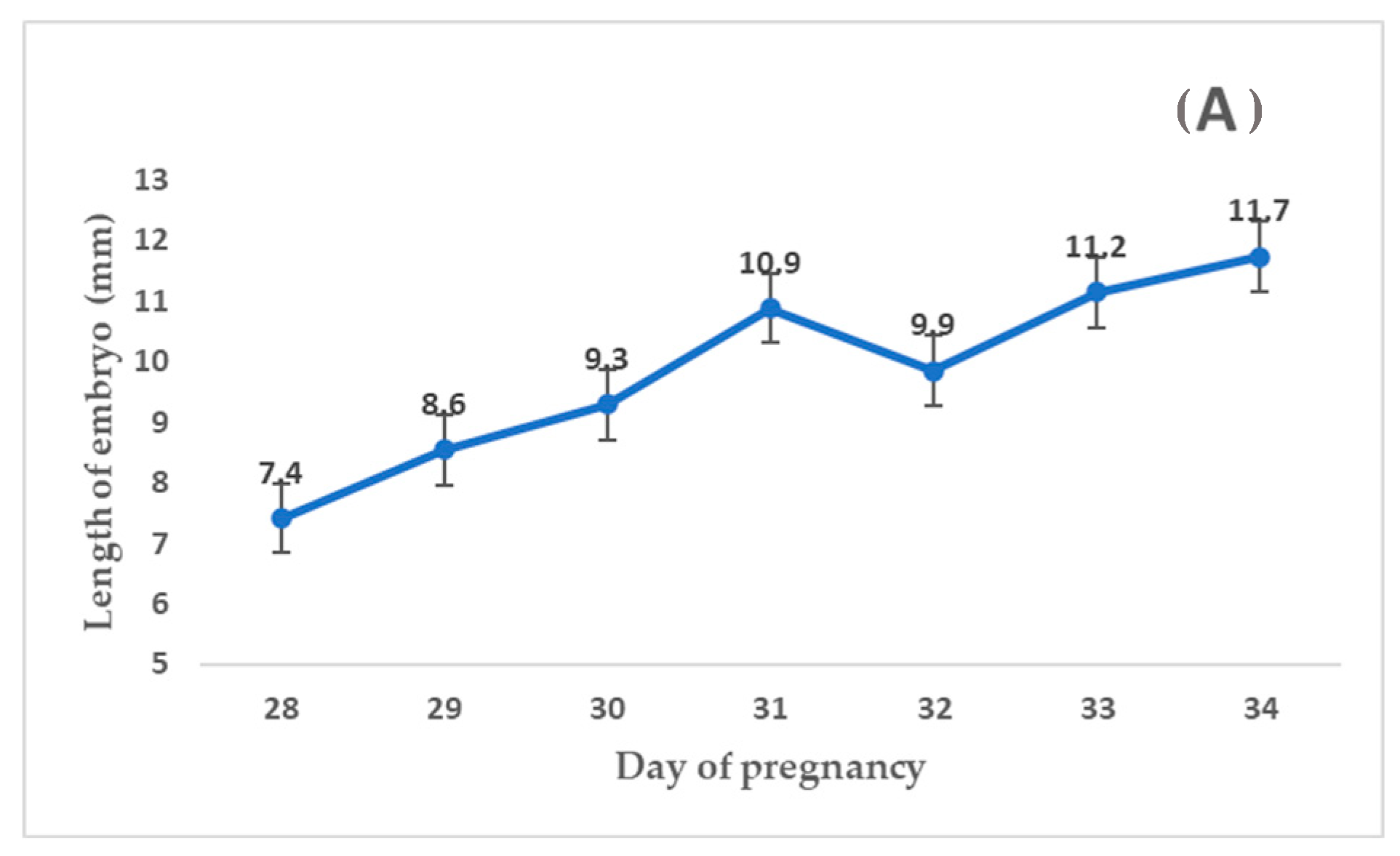 Animals 13 01326 g002a Animals 13 01326 g002a