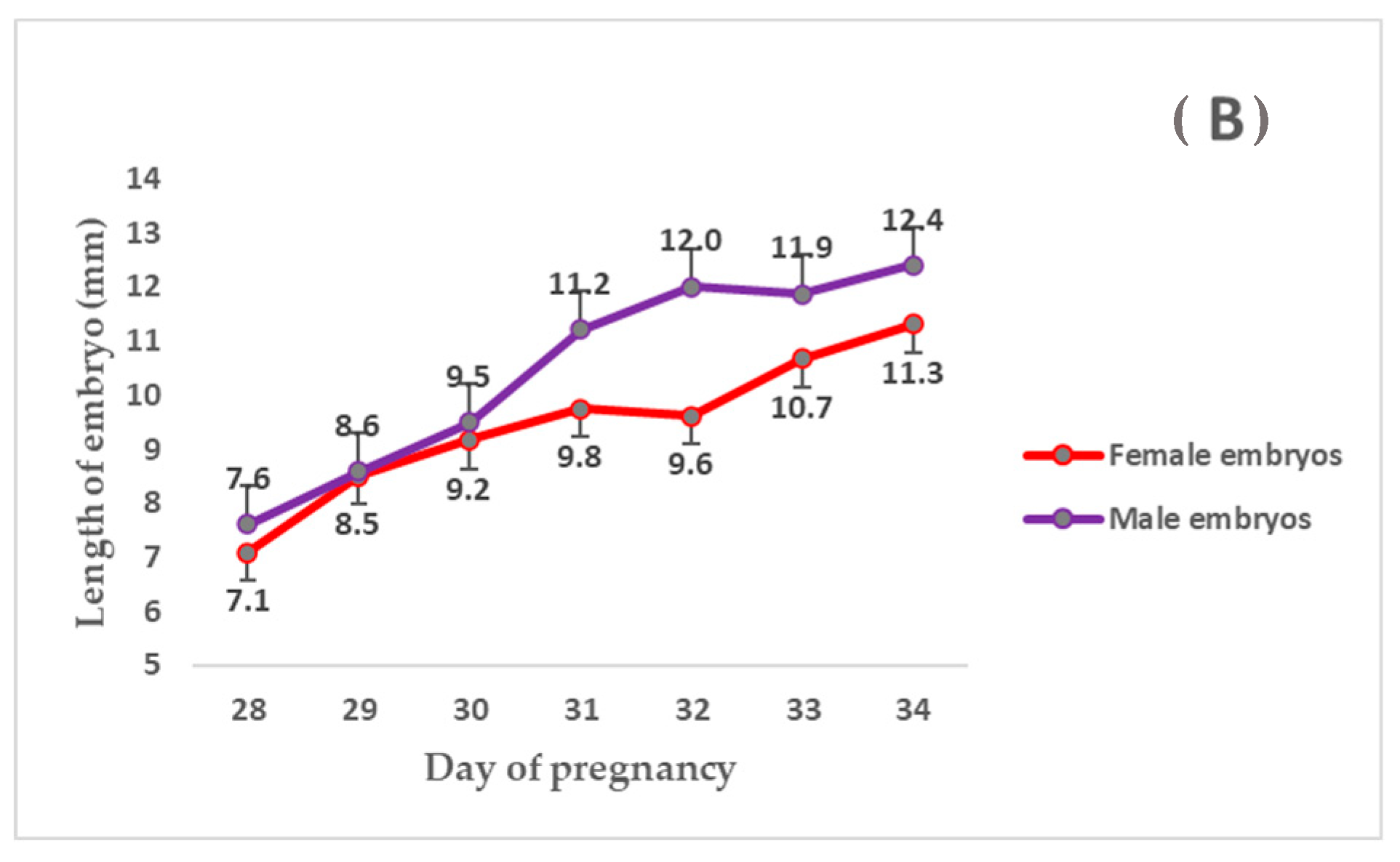 Animals 13 01326 g002b Animals 13 01326 g002b