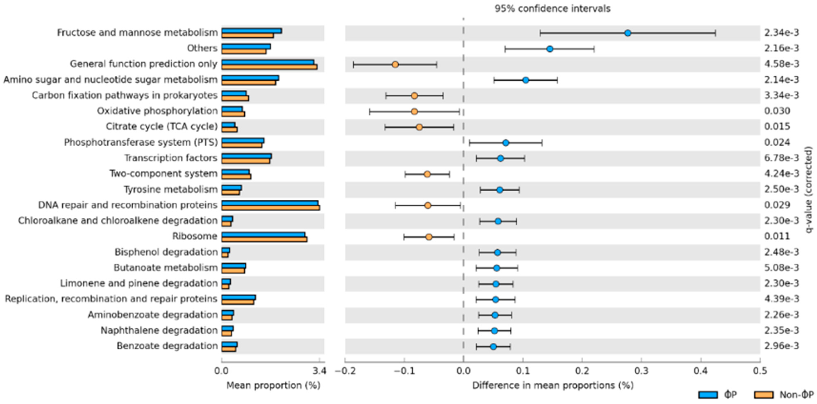 Animals 13 01328 g003 Animals 13 01328 g003