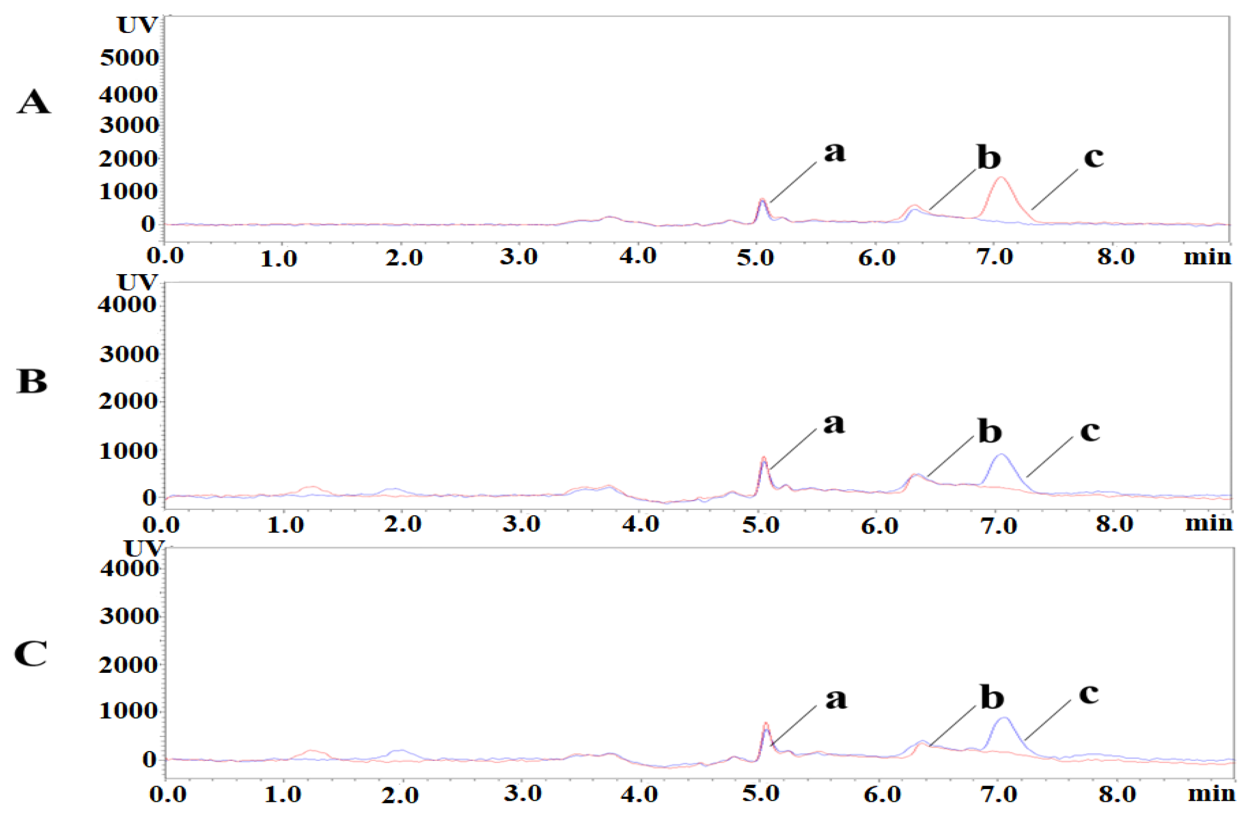 Animals 13 01333 g004 Animals 13 01333 g004