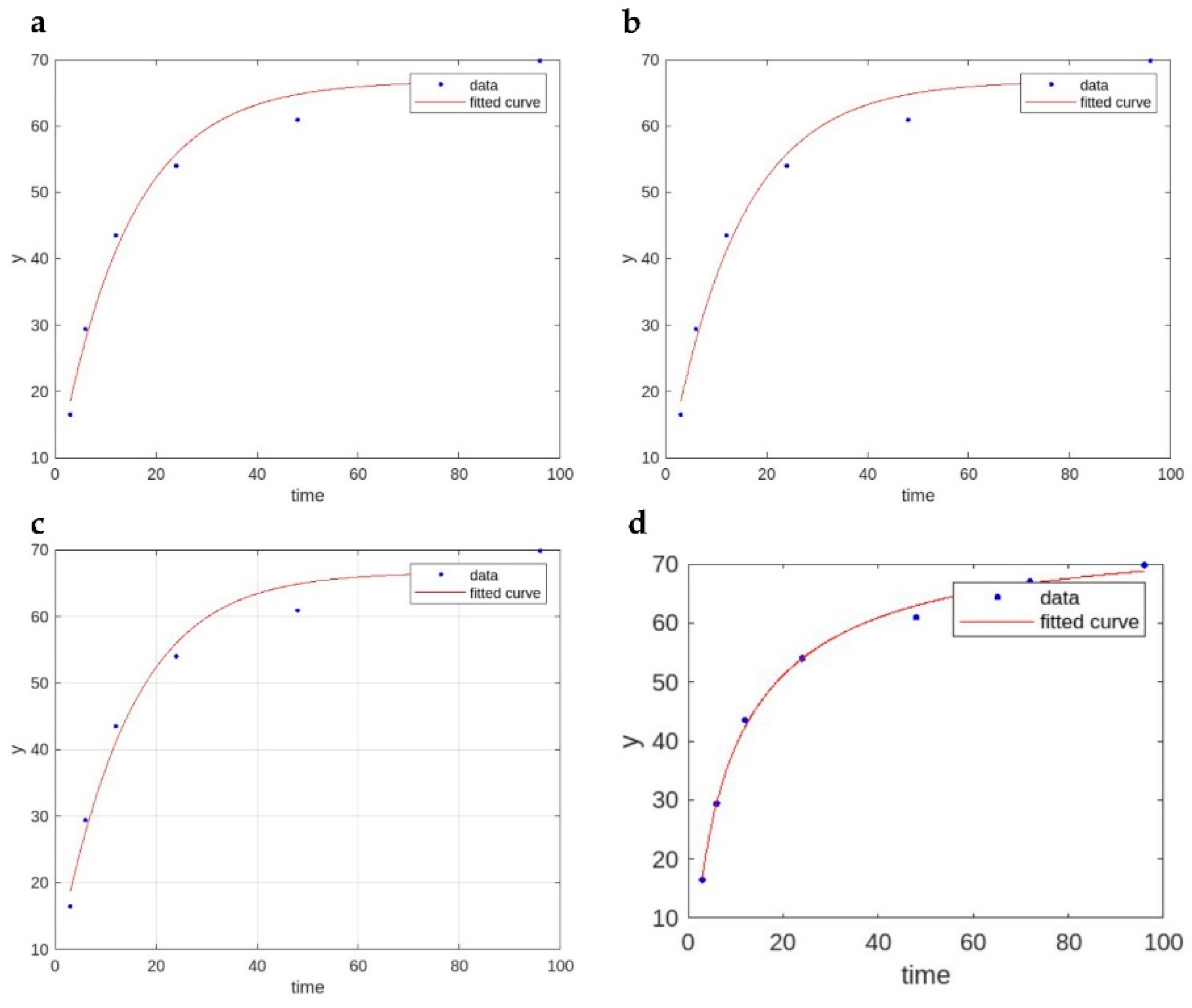 Animals 13 01339 g003