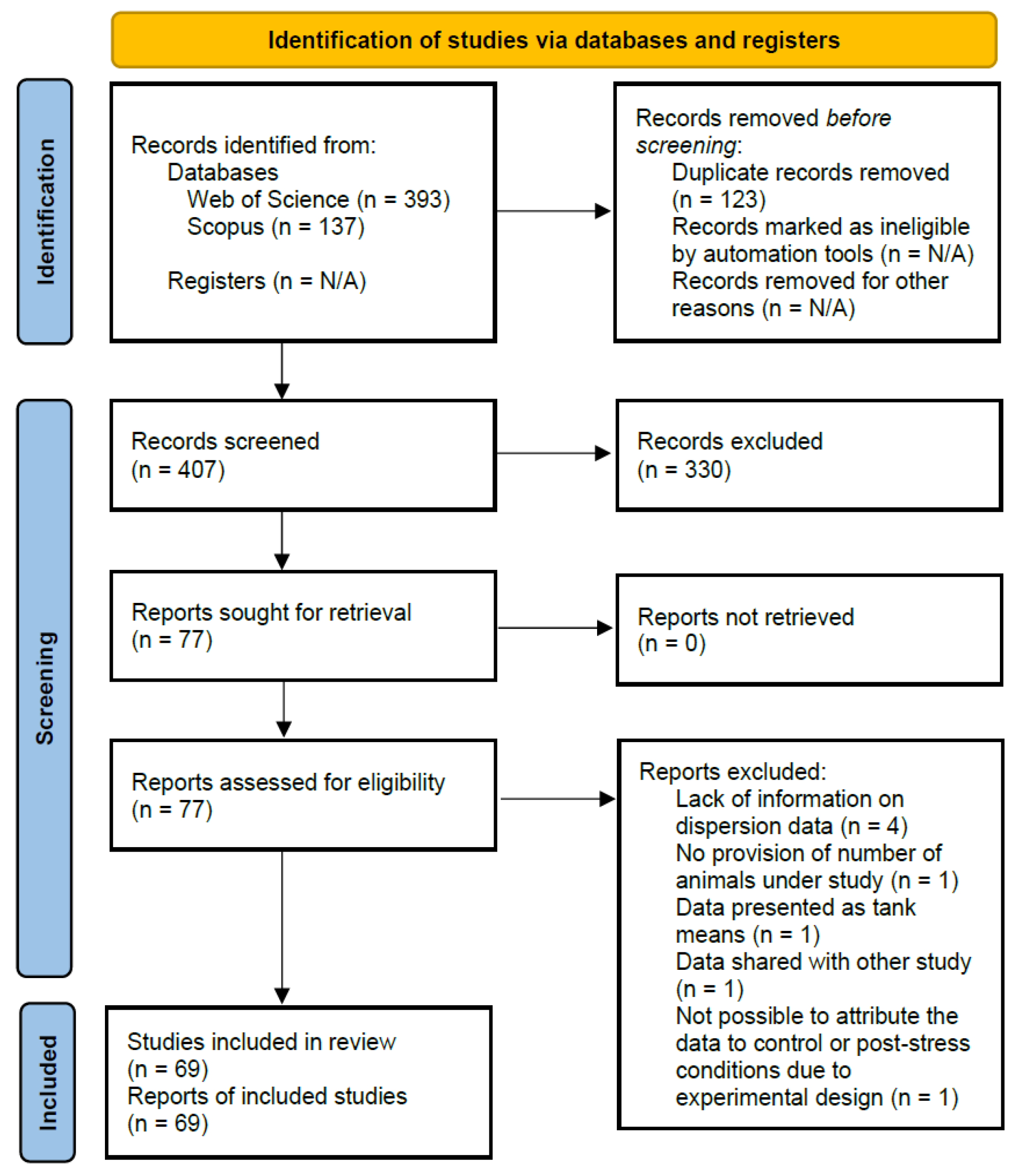 Animals 13 01340 g001