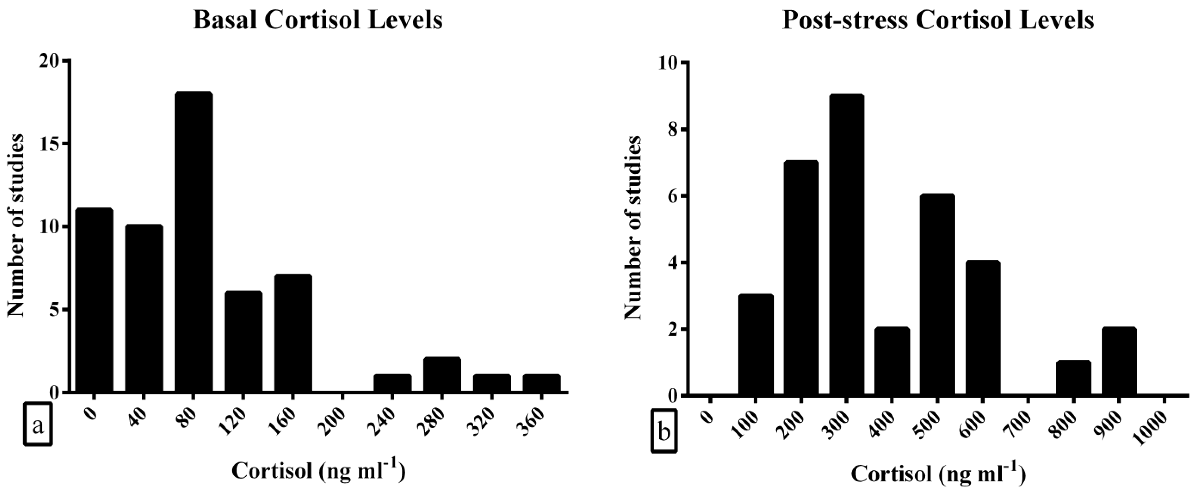 Animals 13 01340 g002