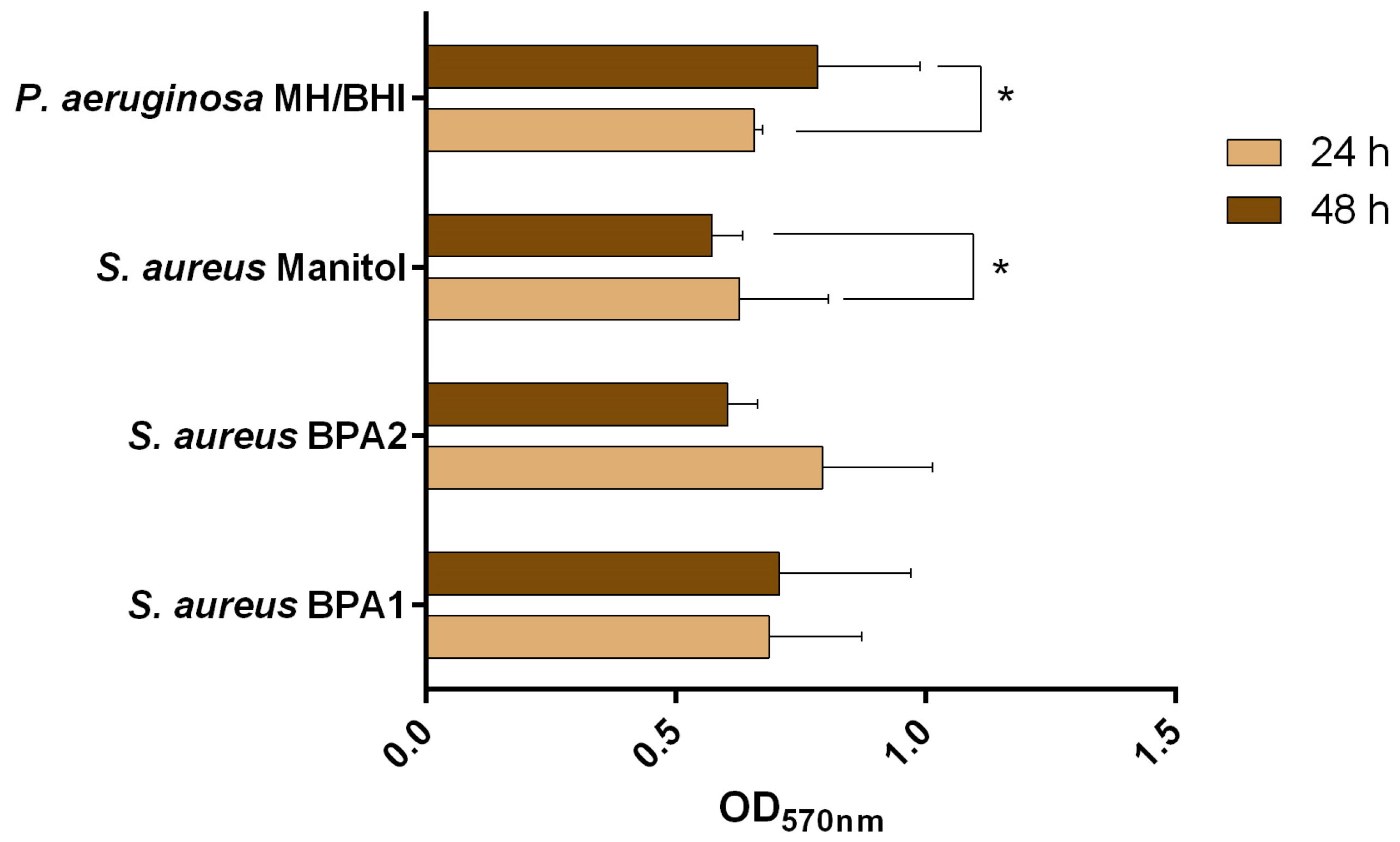 Animals 13 01342 g001 Animals 13 01342 g001