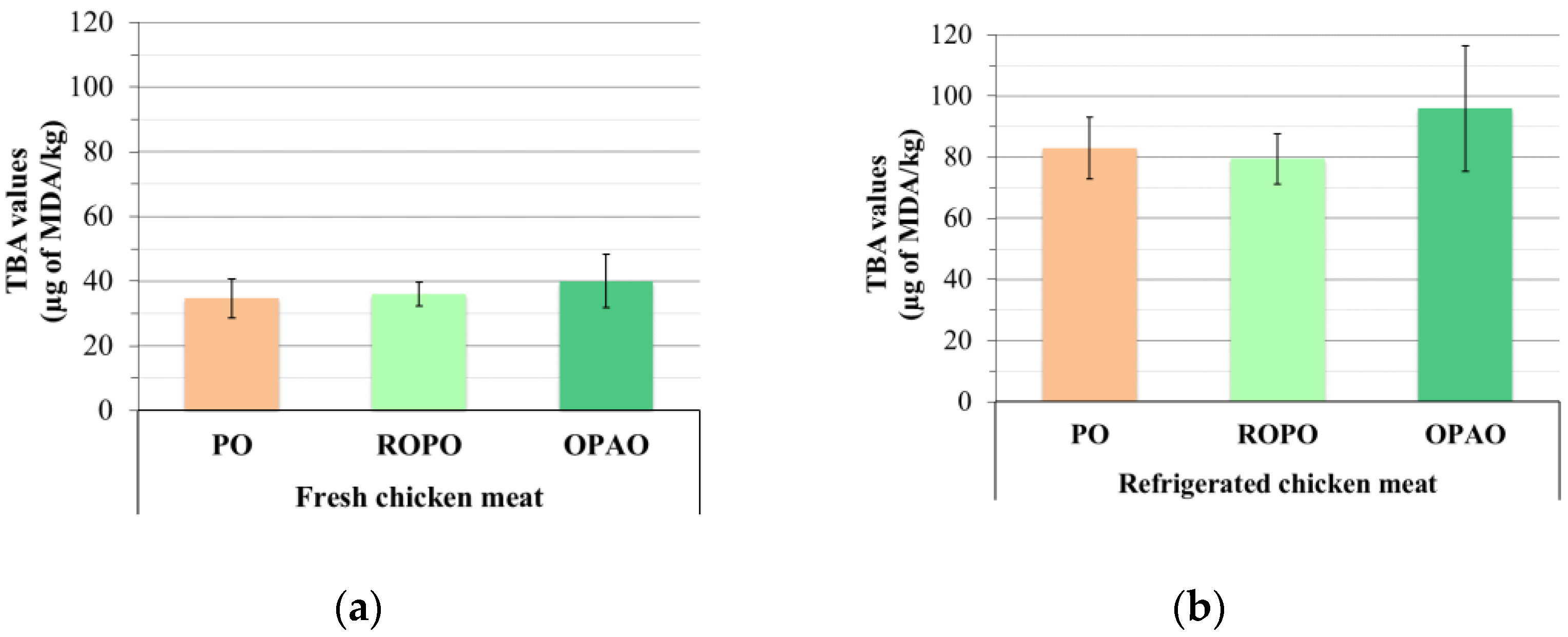 Animals 13 01343 g001 Animals 13 01343 g001