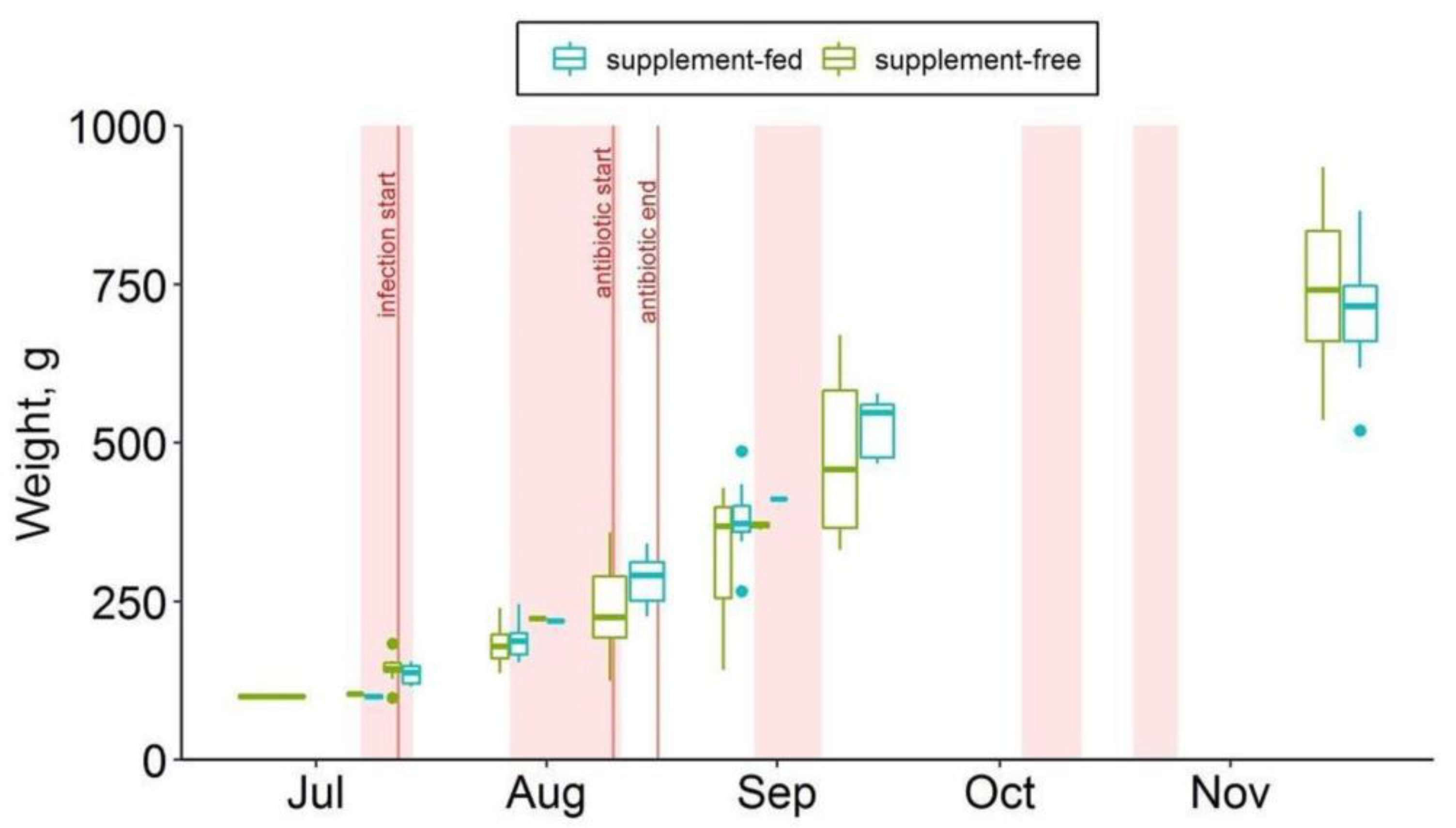 Animals 13 01345 g002 Animals 13 01345 g002