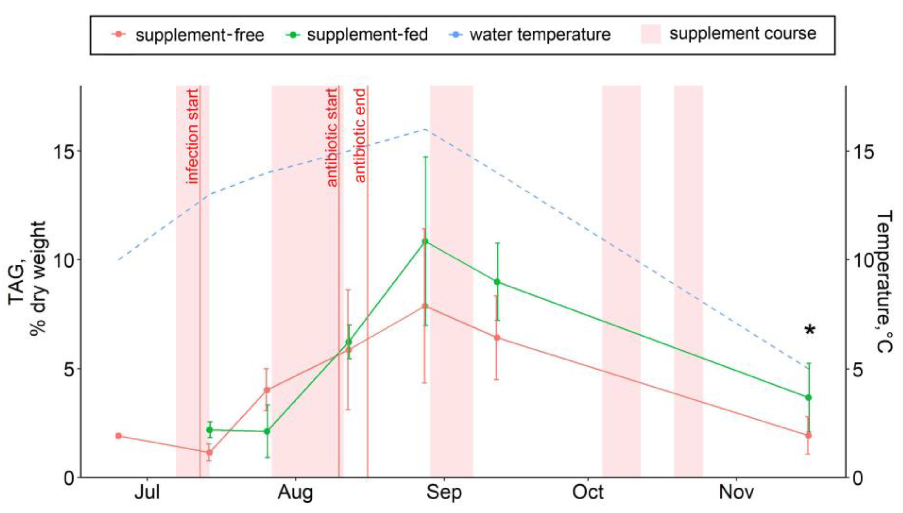 Animals 13 01345 g005 Animals 13 01345 g005