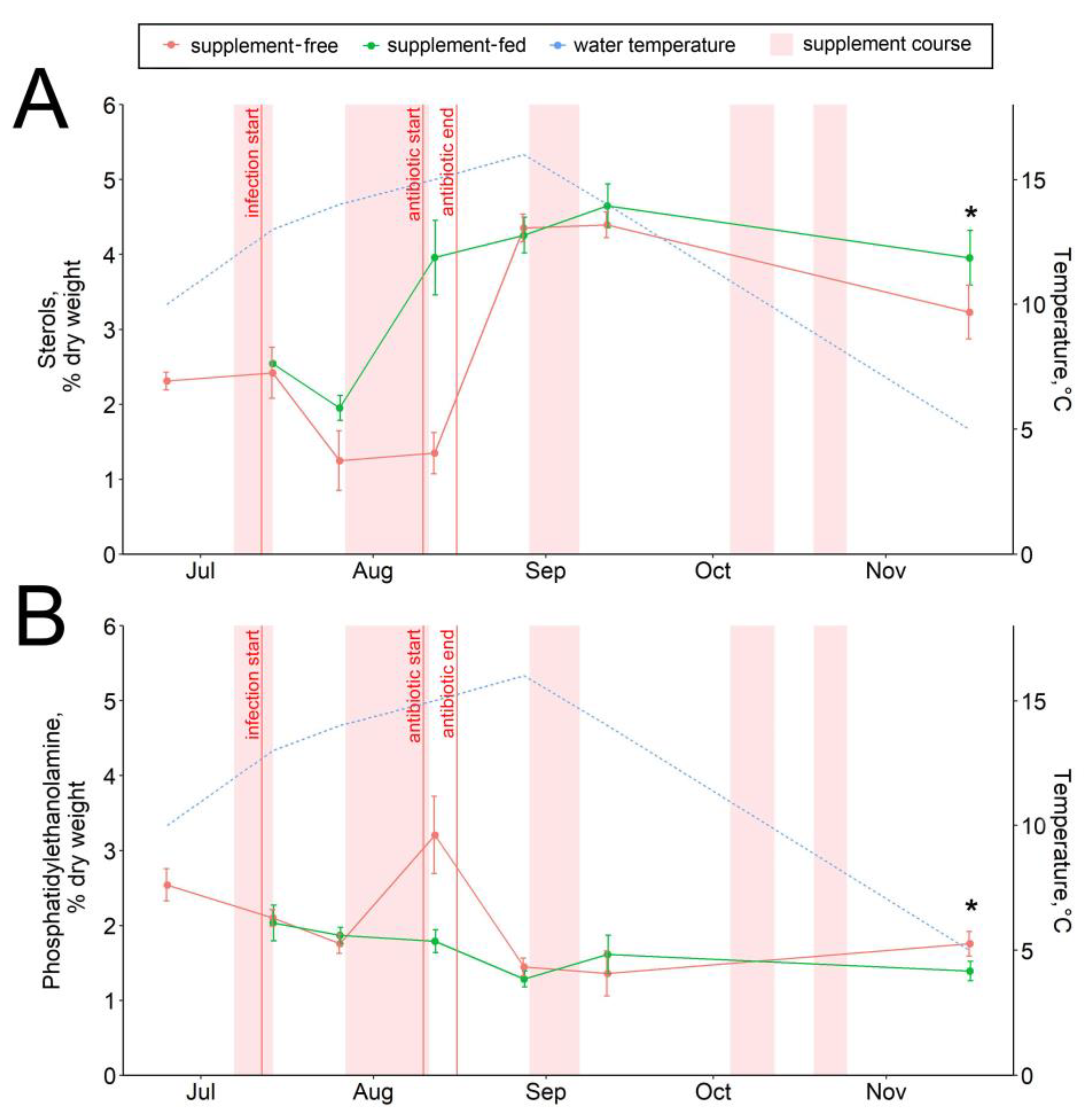 Animals 13 01345 g008 Animals 13 01345 g008
