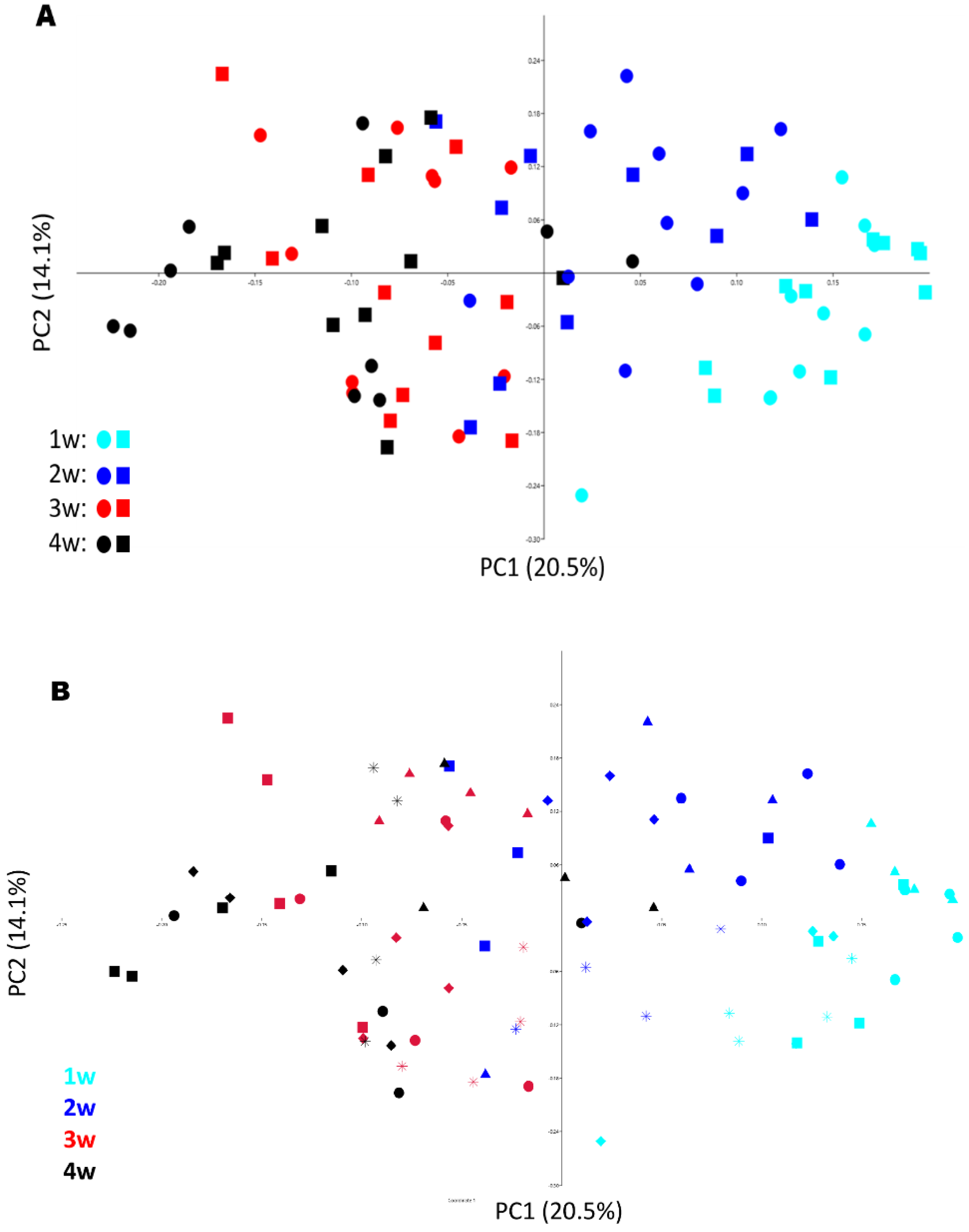 Animals 13 01349 g004