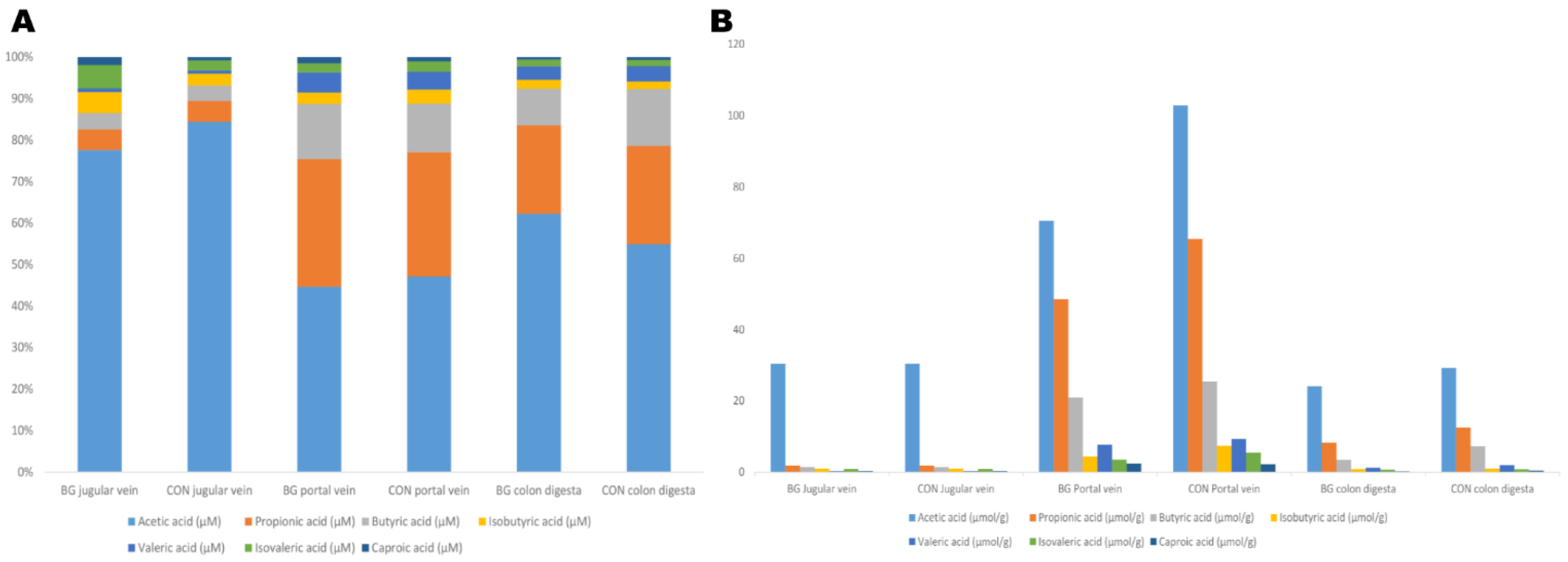 Animals 13 01349 g005