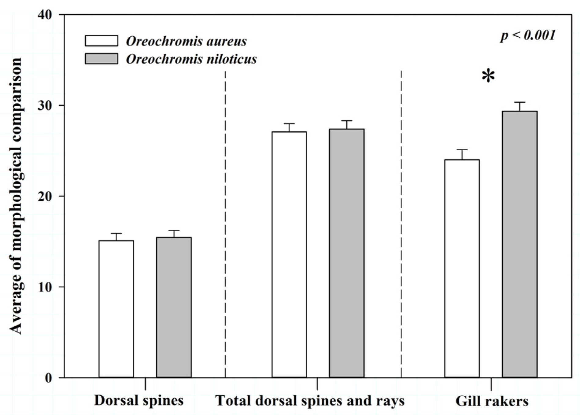Animals 13 01351 g003