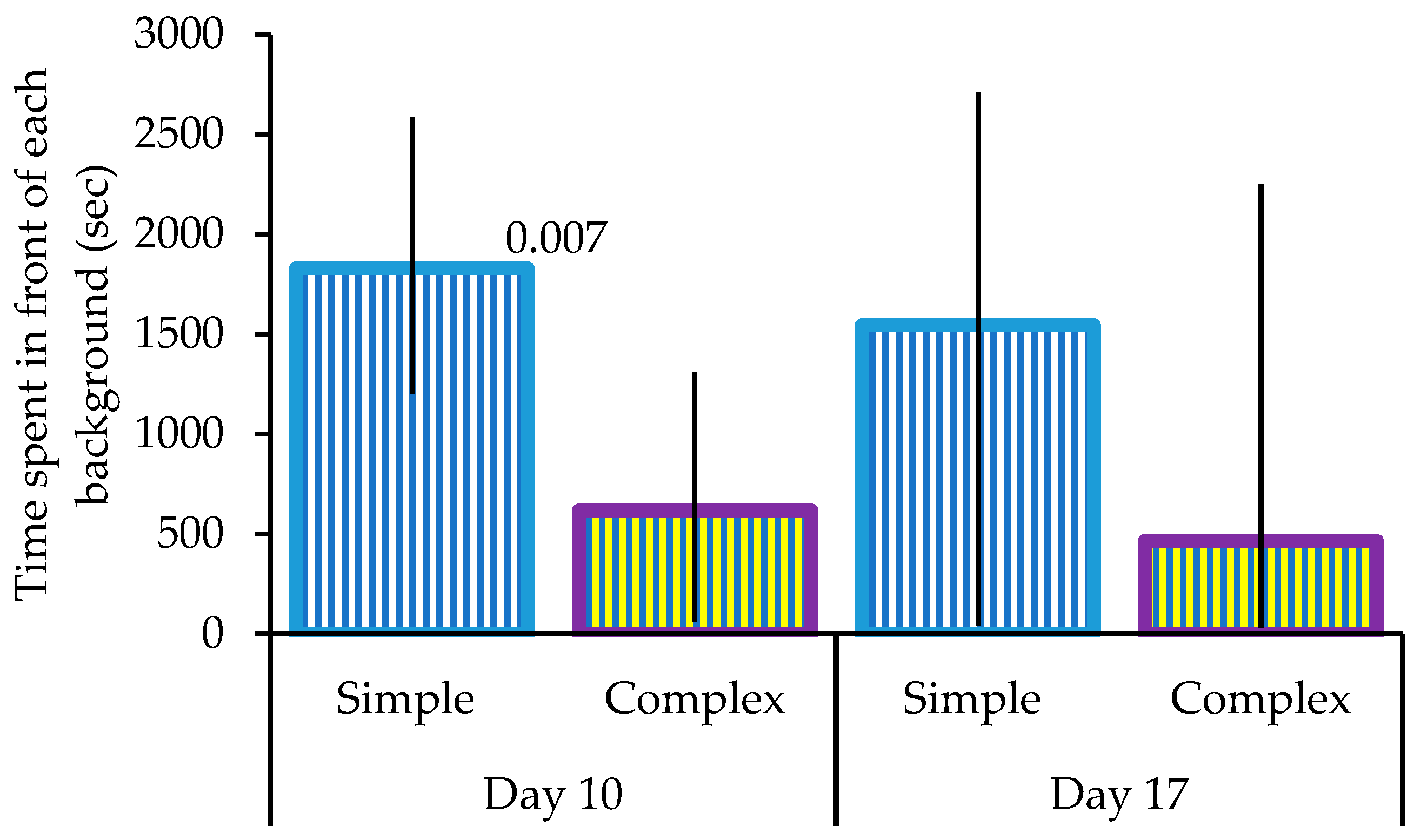 Animals 13 01353 g002 Animals 13 01353 g002