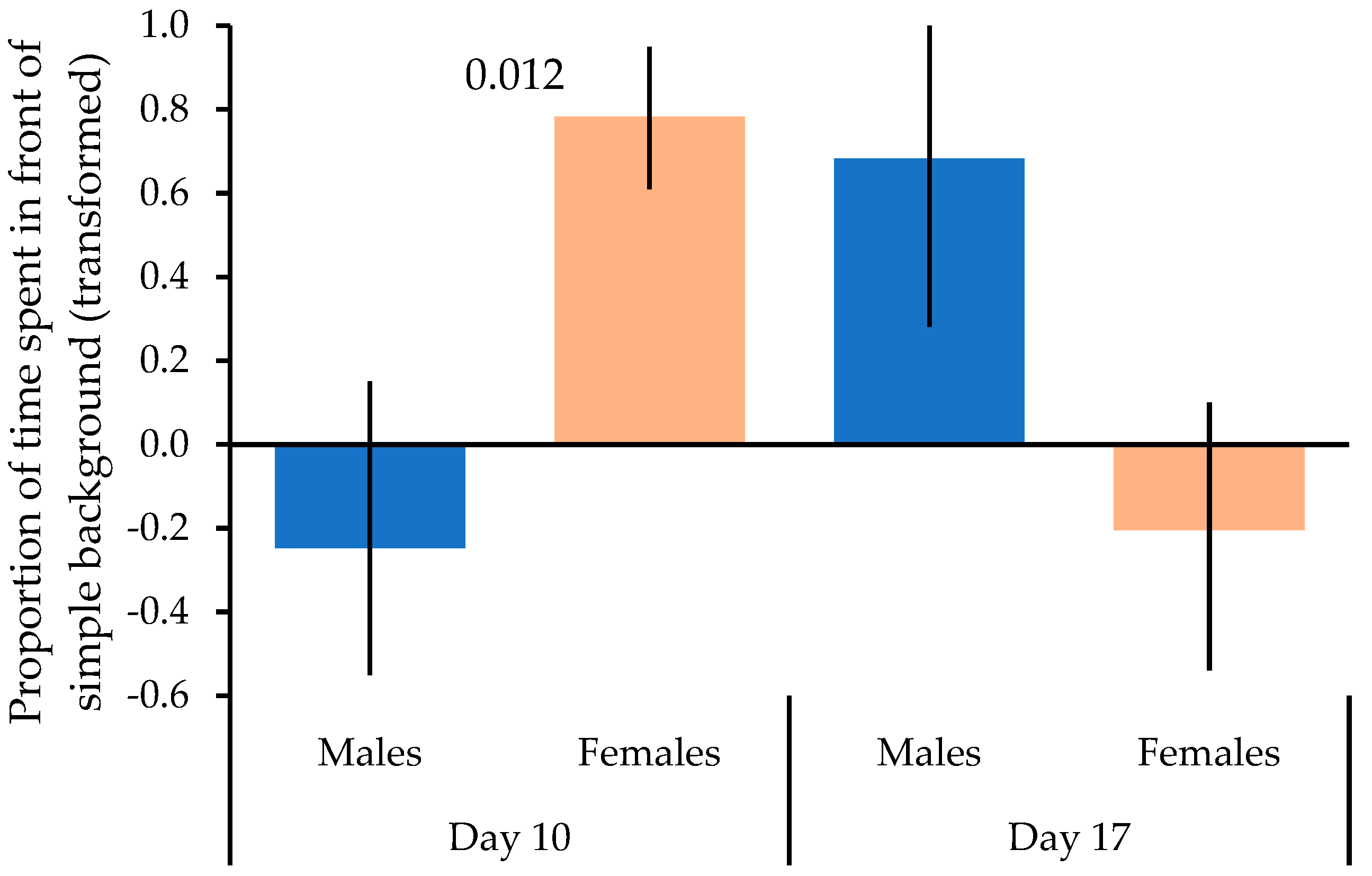 Animals 13 01353 g003 Animals 13 01353 g003