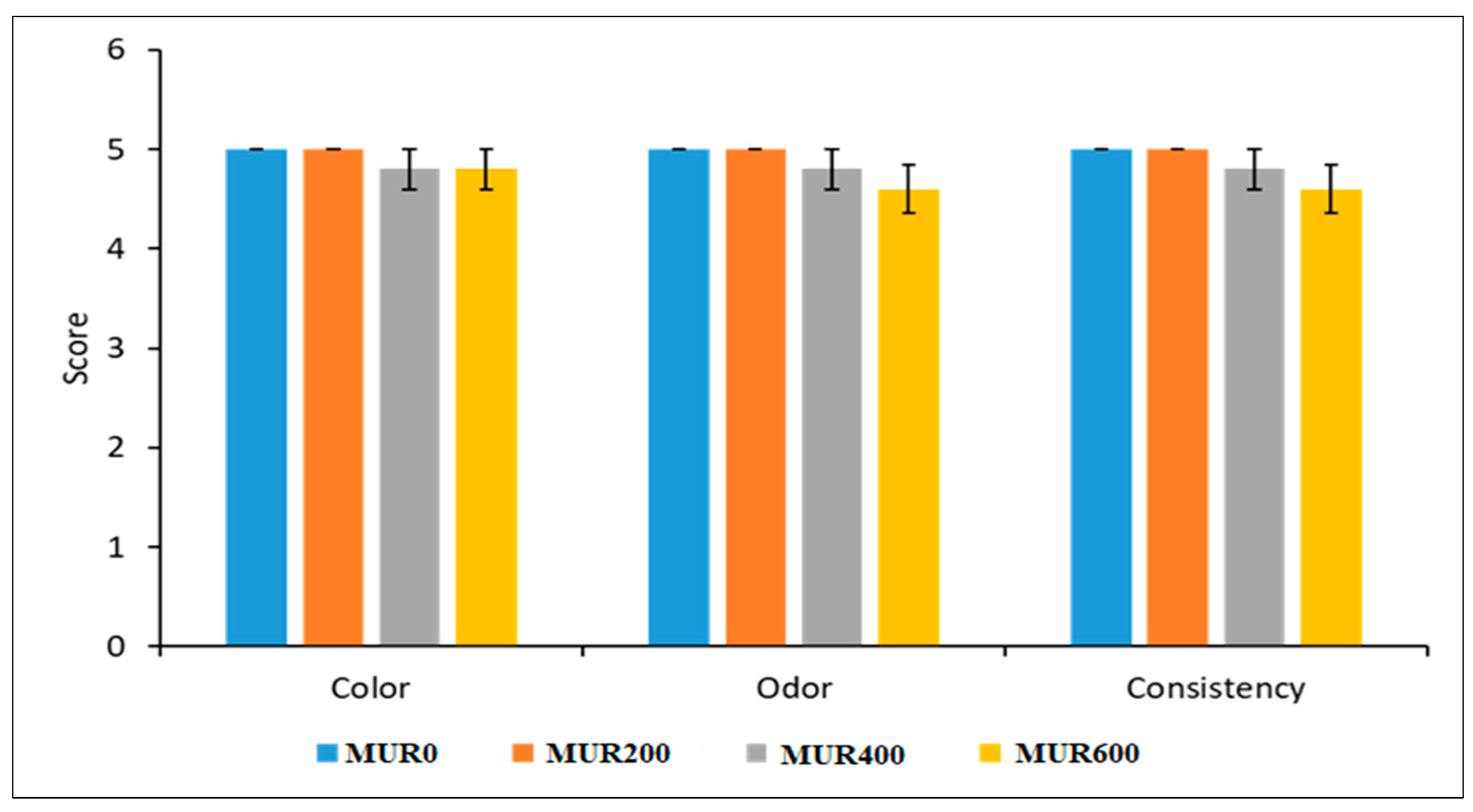Animals 13 01356 g001