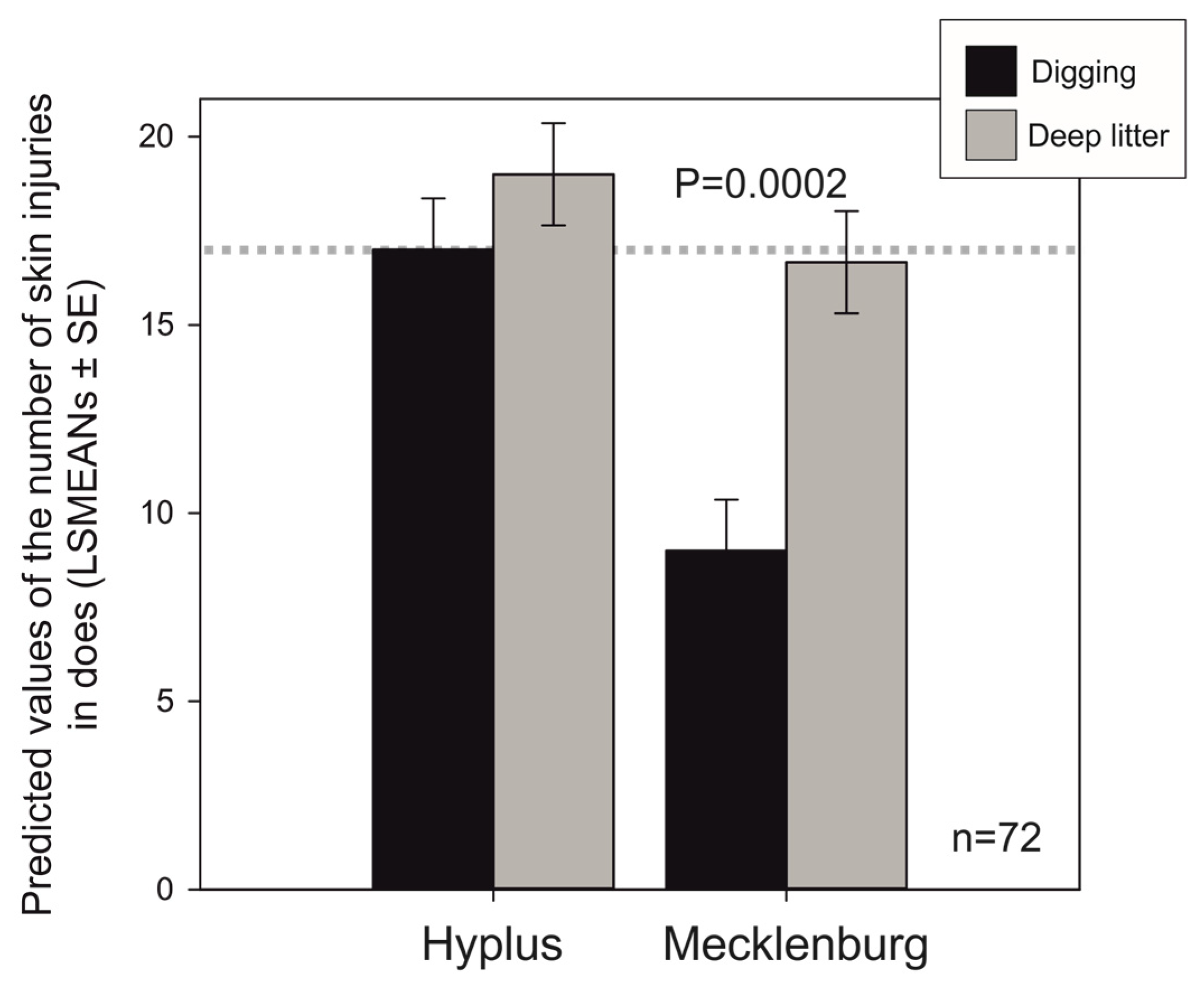 Animals 13 01357 g003