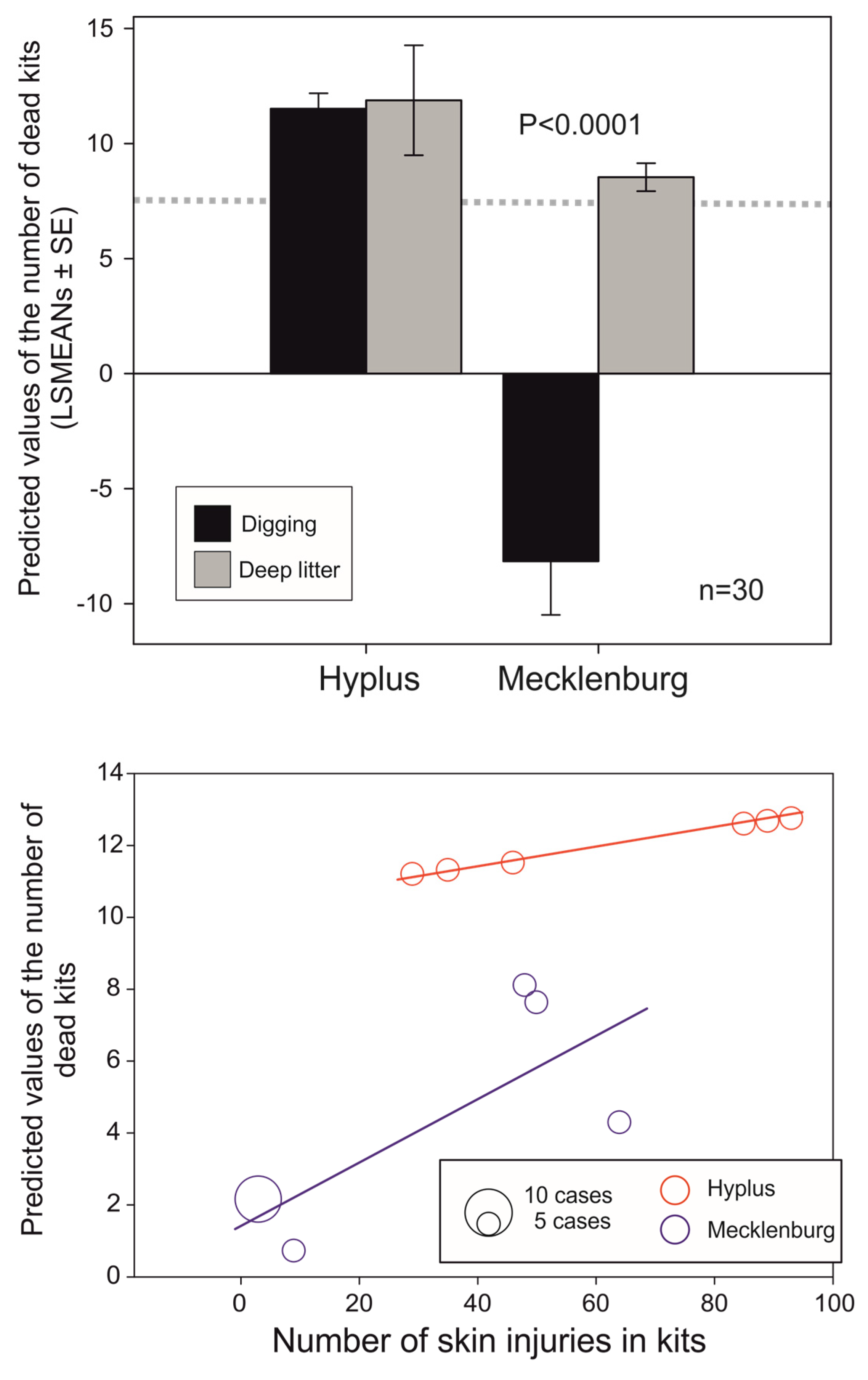 Animals 13 01357 g005