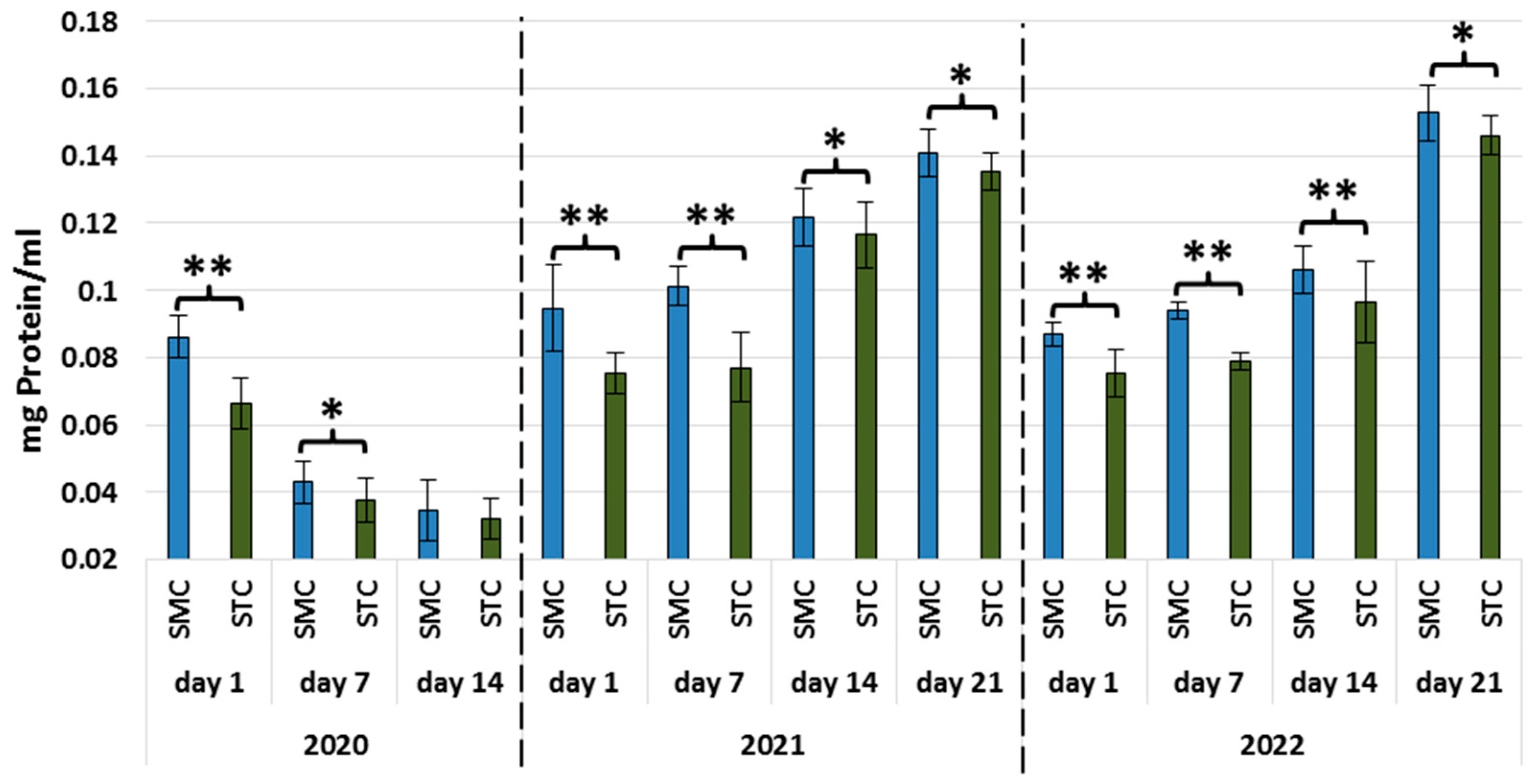 Animals 13 01368 g001 Animals 13 01368 g001