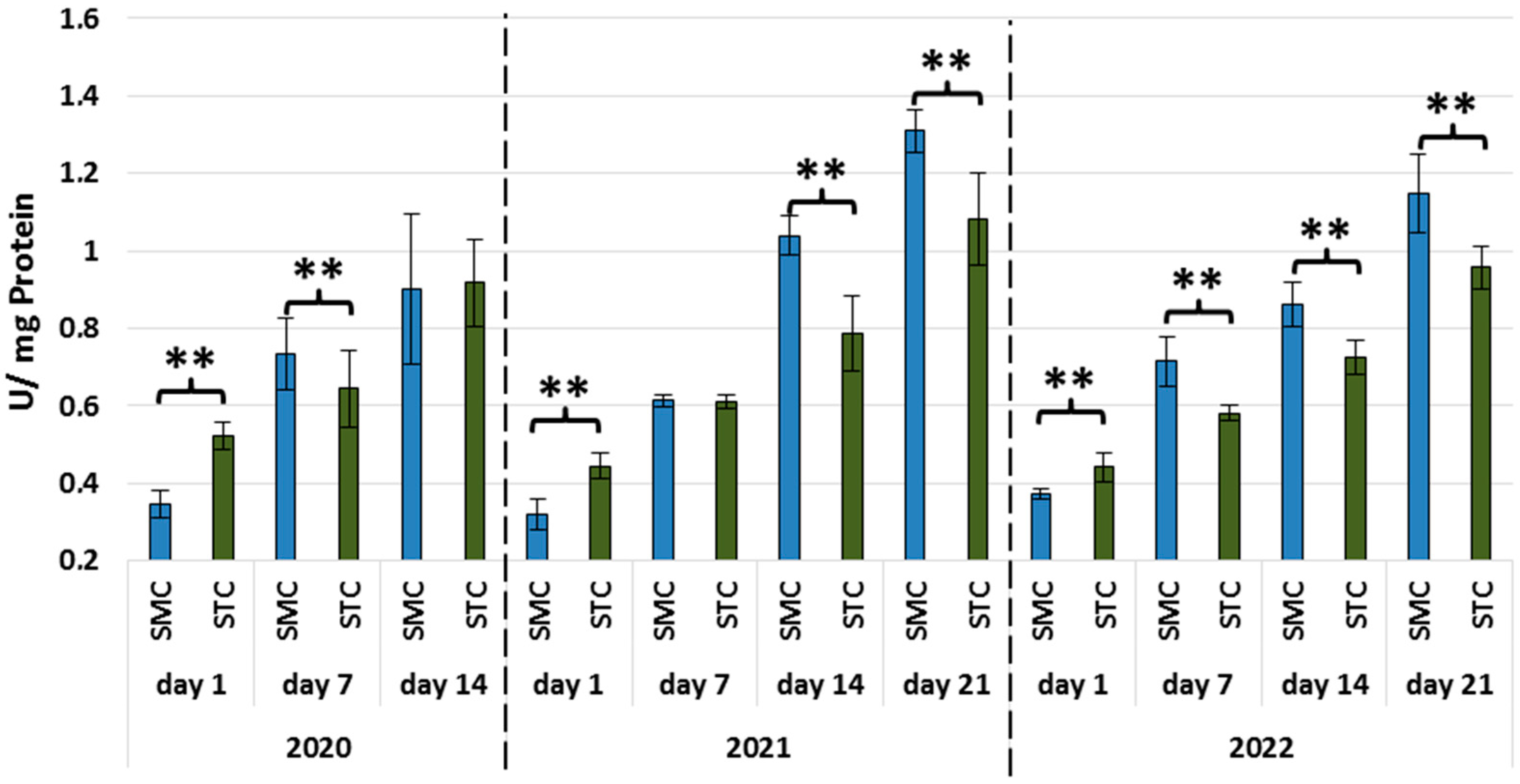 Animals 13 01368 g003 Animals 13 01368 g003