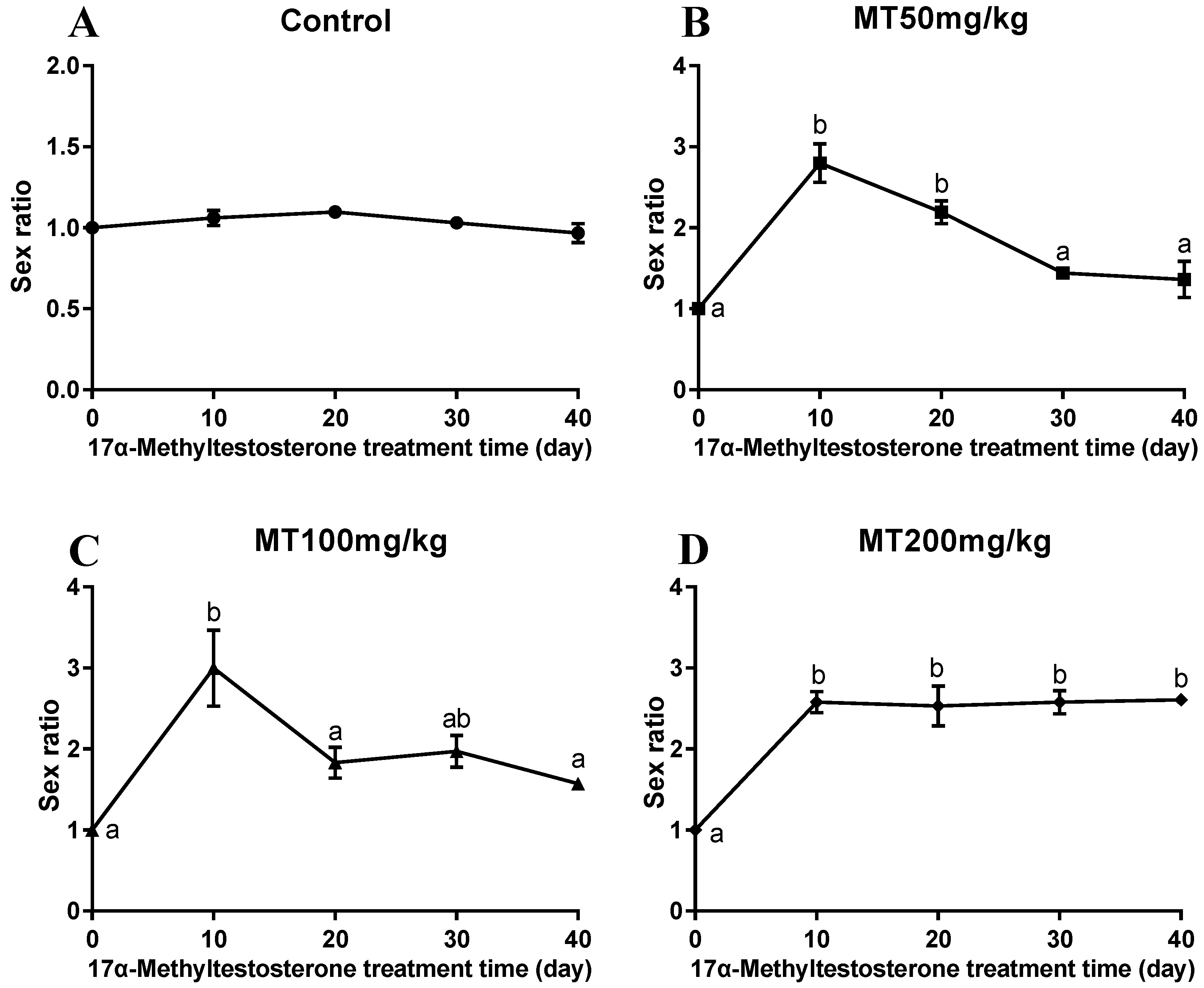 Animals 13 01369 g002 Animals 13 01369 g002