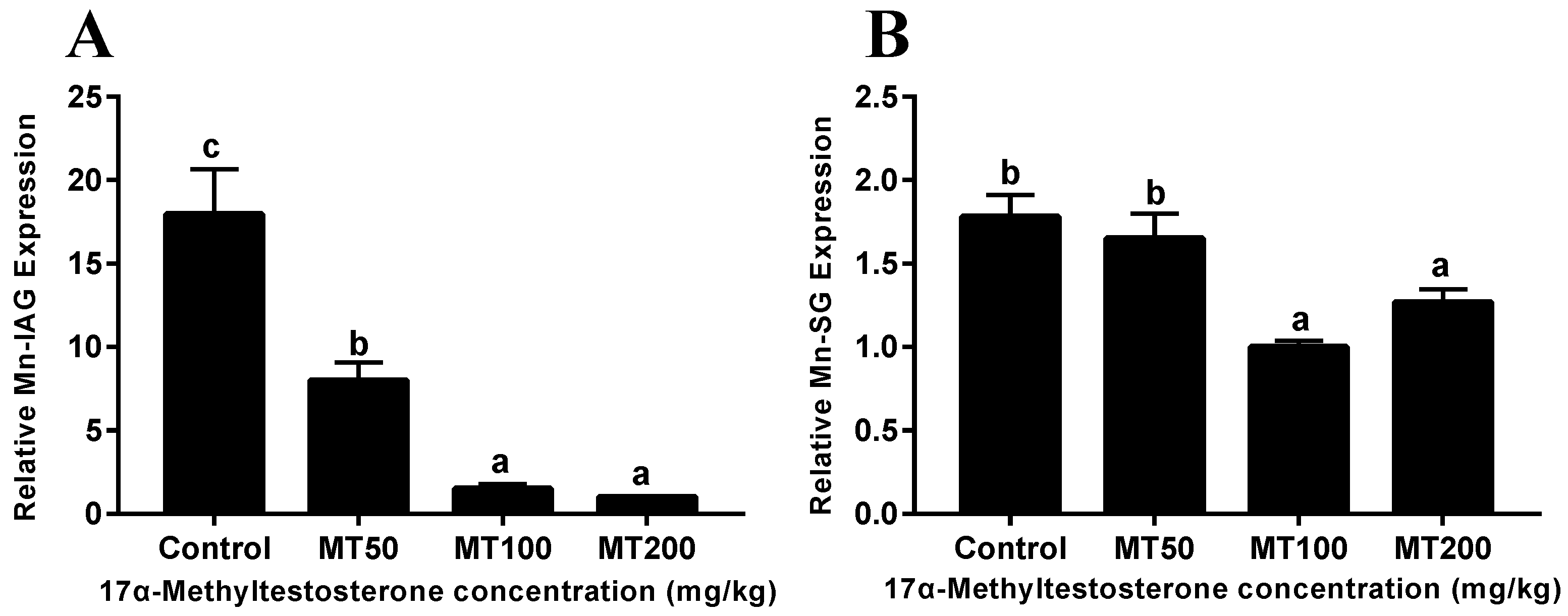 Animals 13 01369 g004 Animals 13 01369 g004