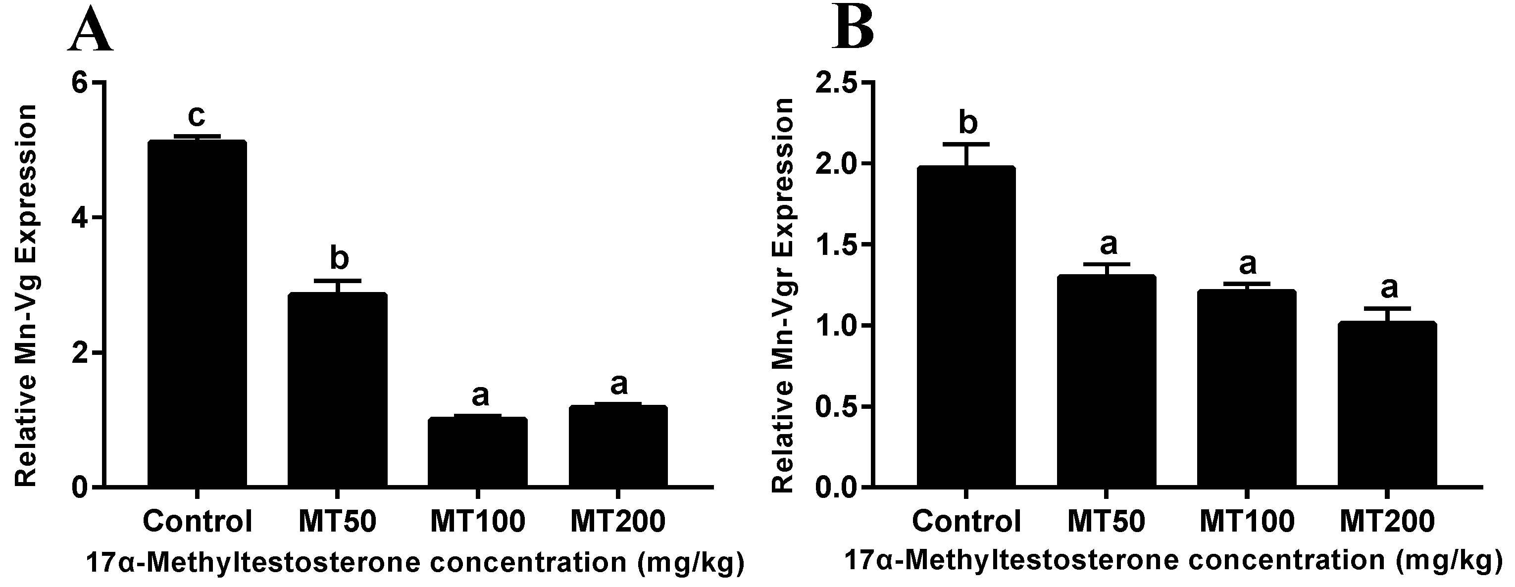 Animals 13 01369 g005 Animals 13 01369 g005