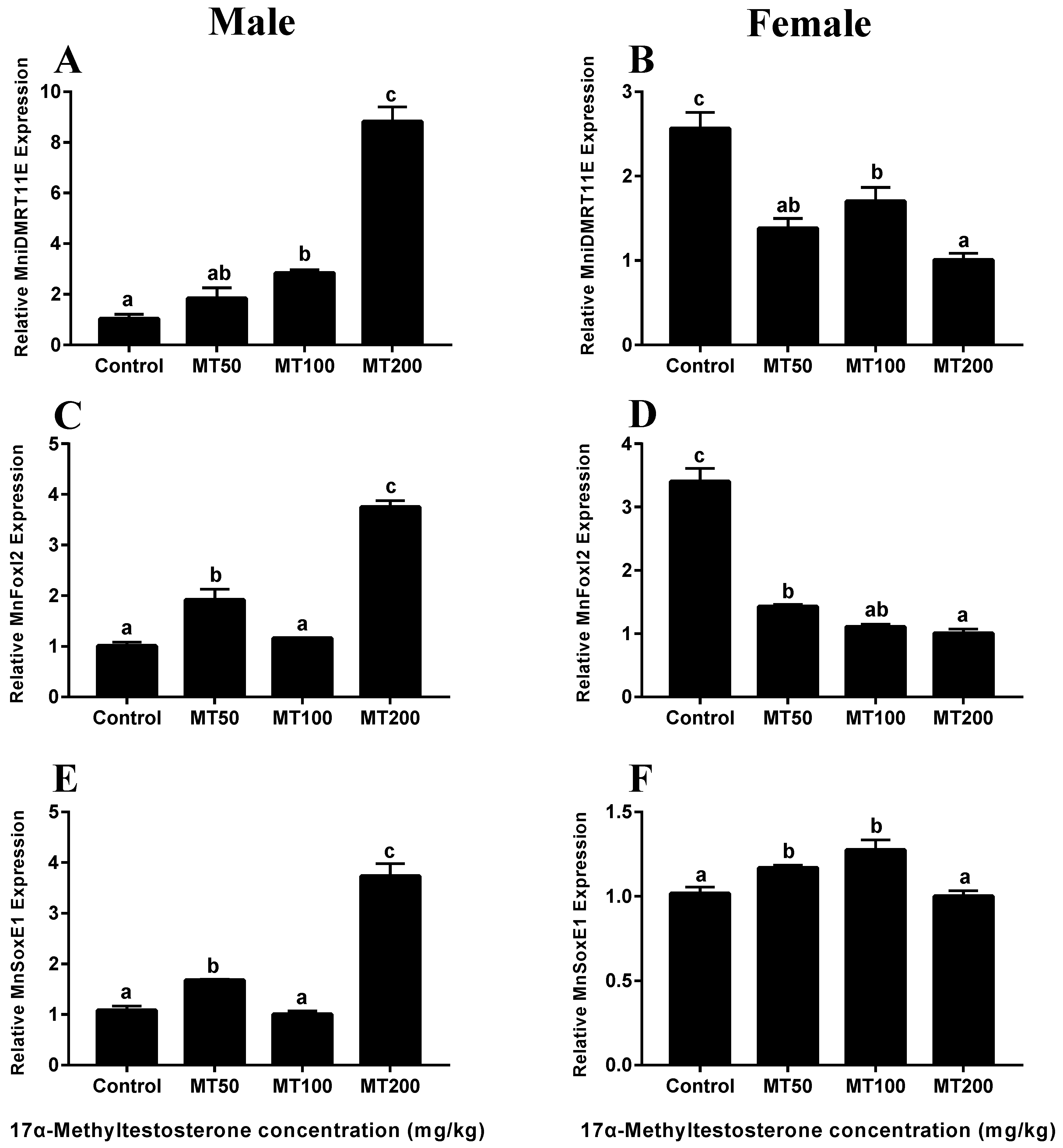 Animals 13 01369 g006 Animals 13 01369 g006