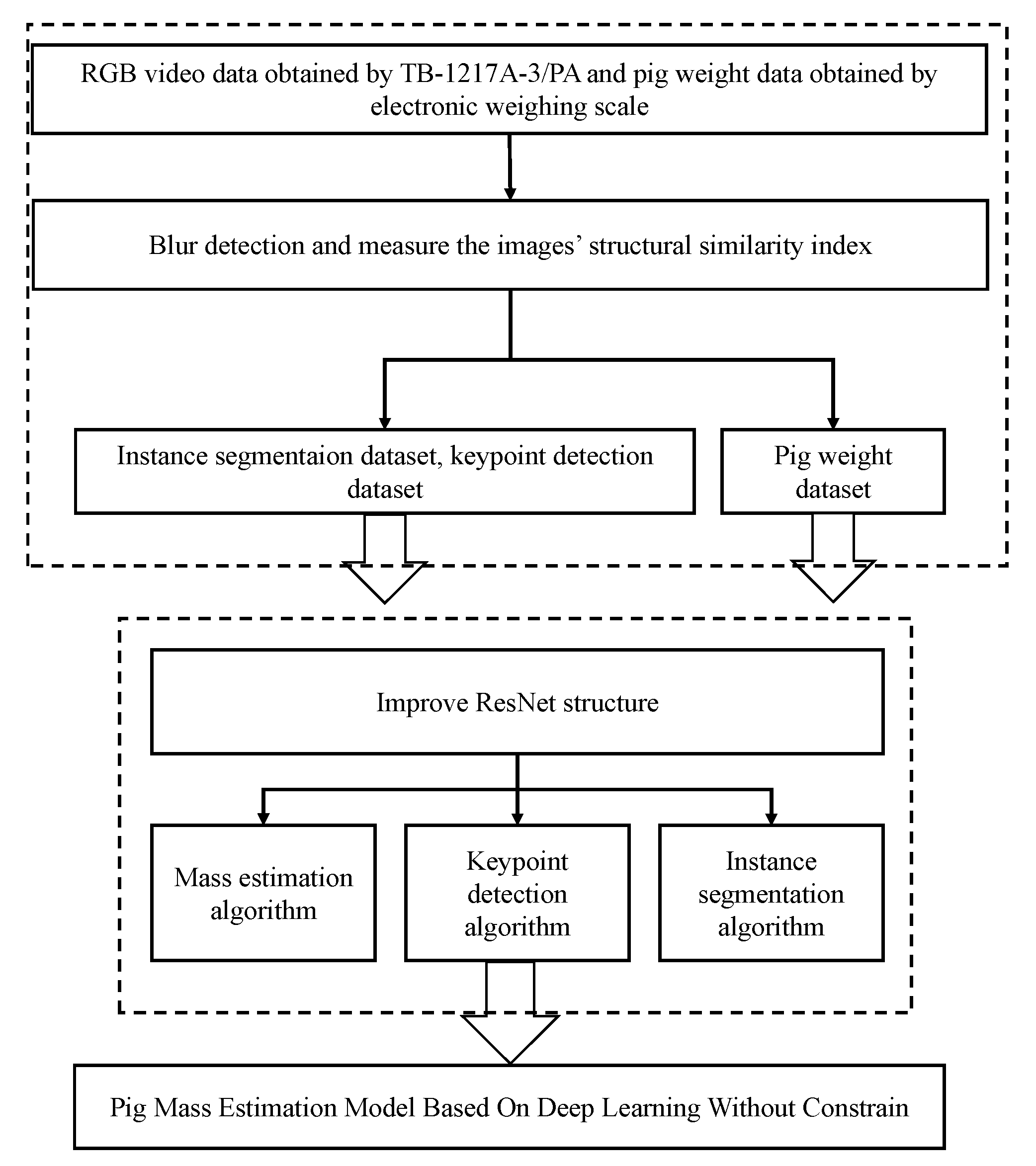 Animals 13 01376 g001 Animals 13 01376 g001