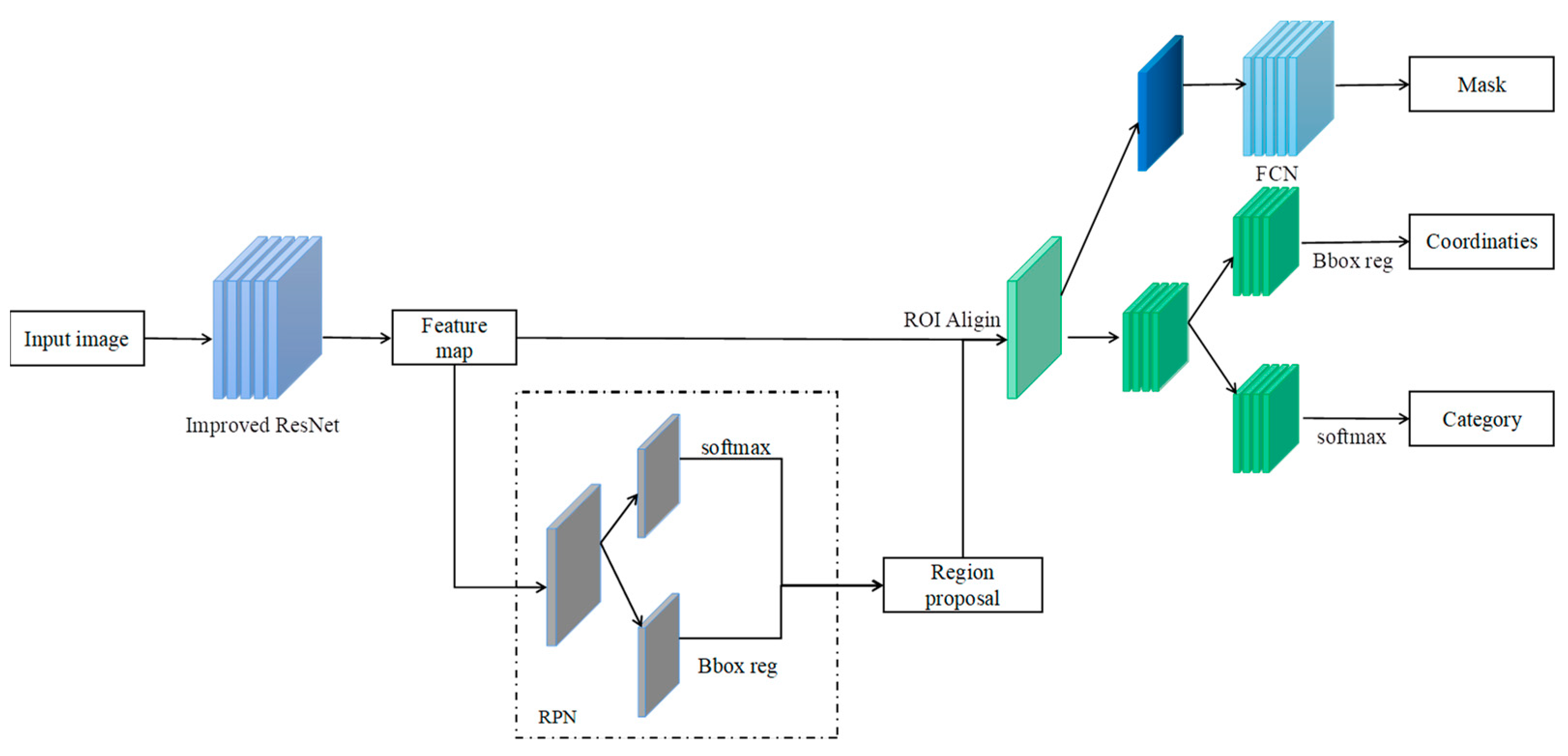Animals 13 01376 g007 Animals 13 01376 g007