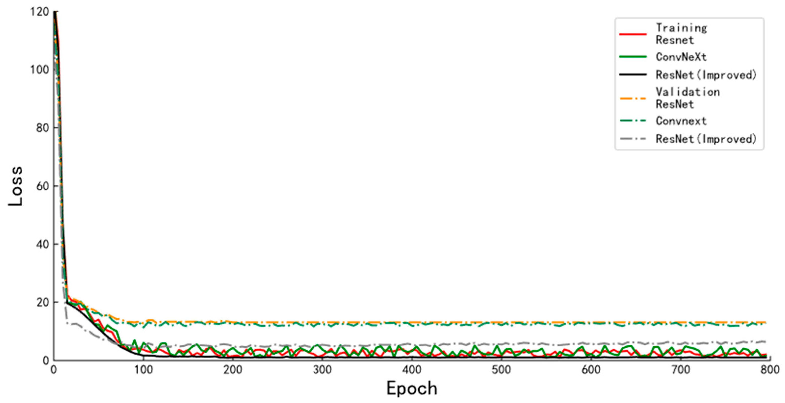 Animals 13 01376 g015 Animals 13 01376 g015