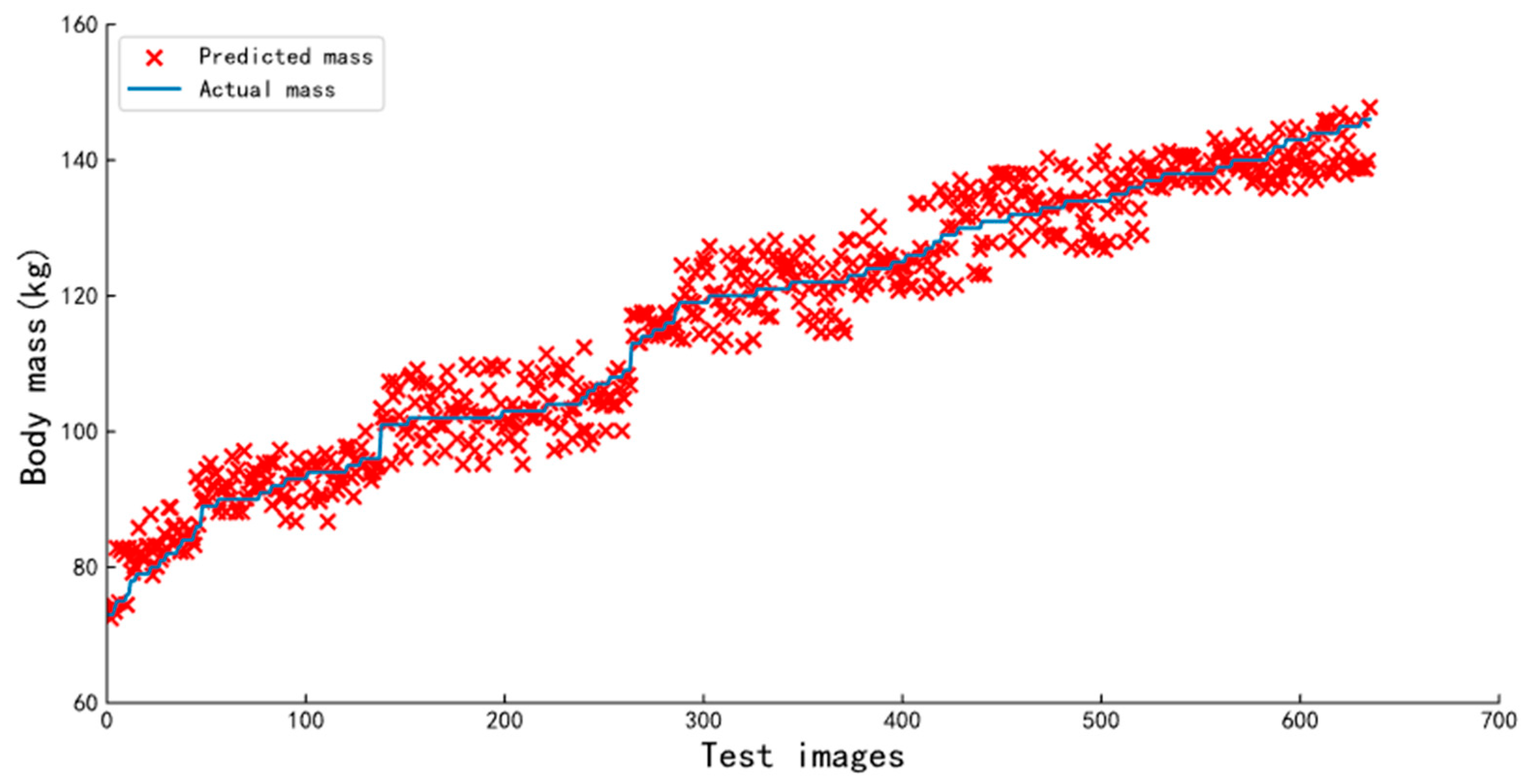 Animals 13 01376 g016 Animals 13 01376 g016