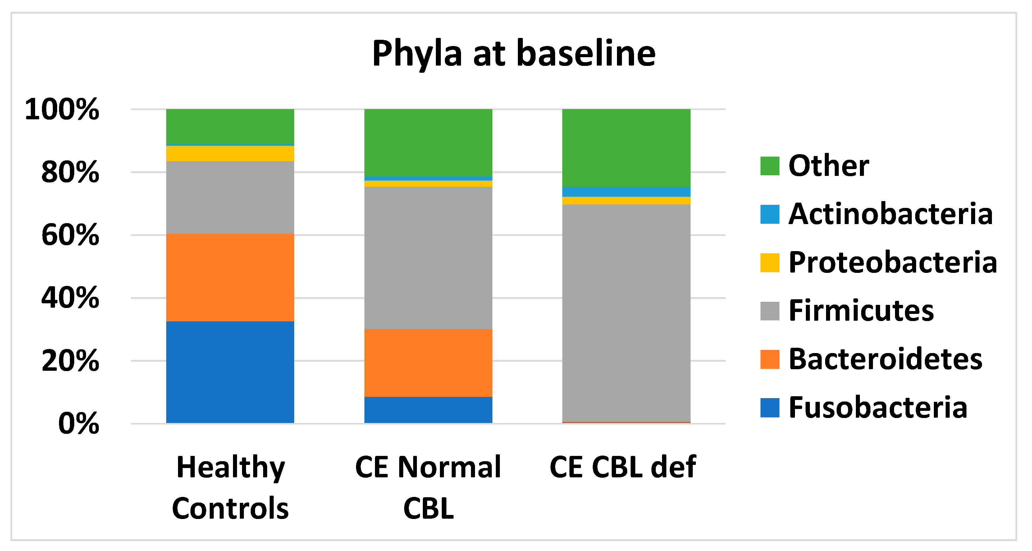 Animals 13 01378 g003 Animals 13 01378 g003