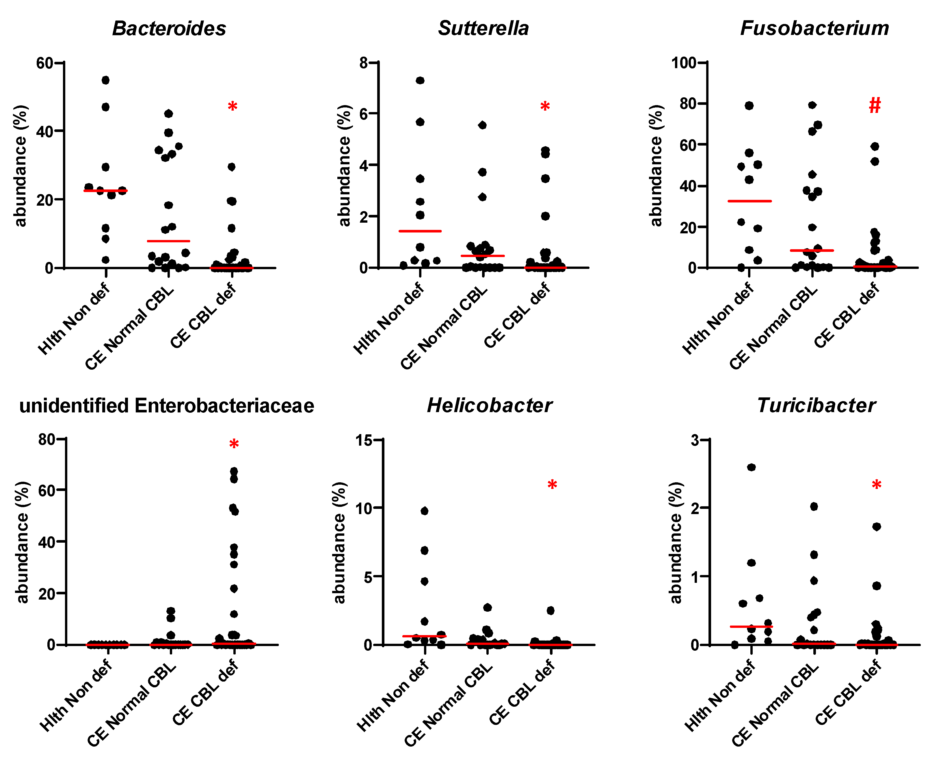 Animals 13 01378 g004 Animals 13 01378 g004