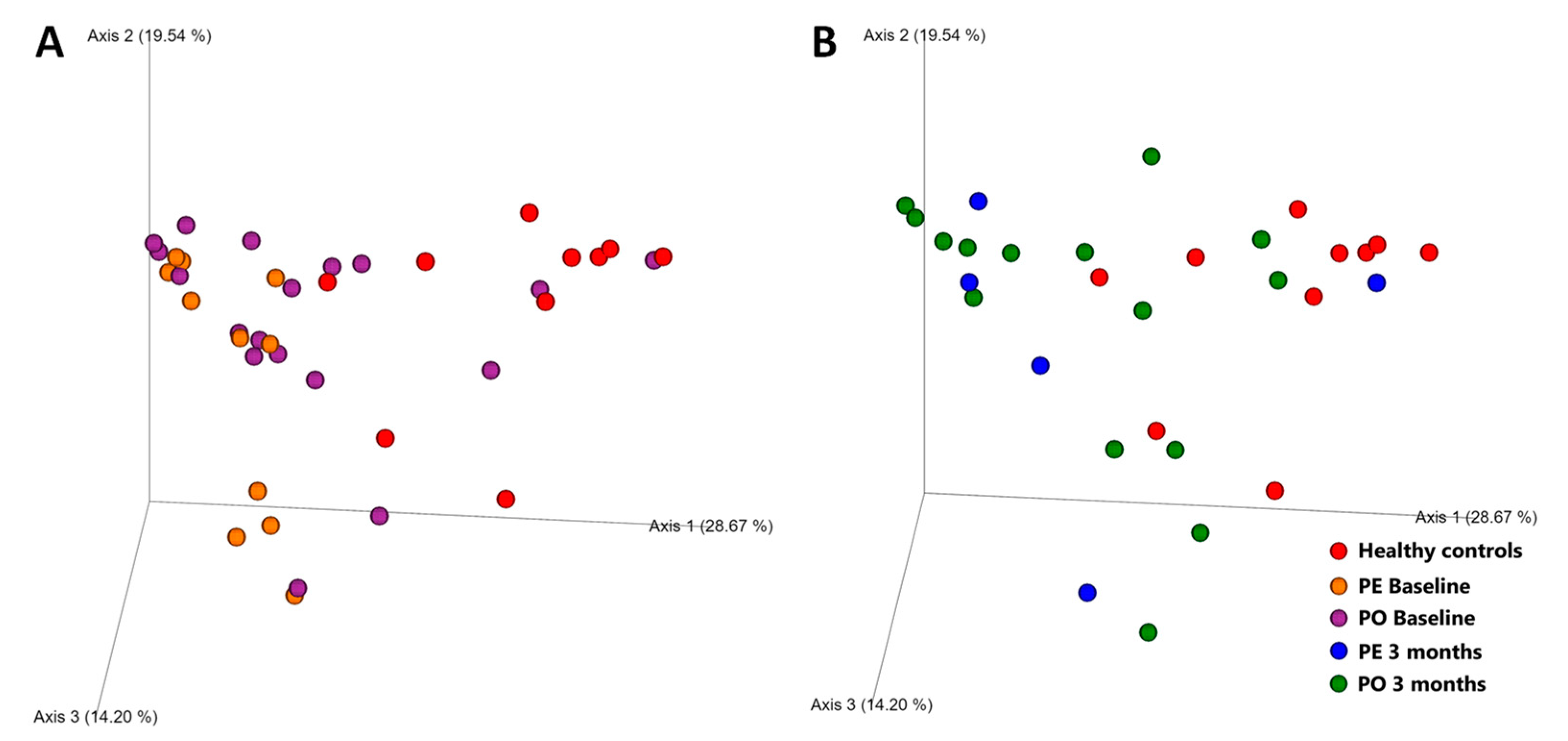 Animals 13 01378 g005 Animals 13 01378 g005