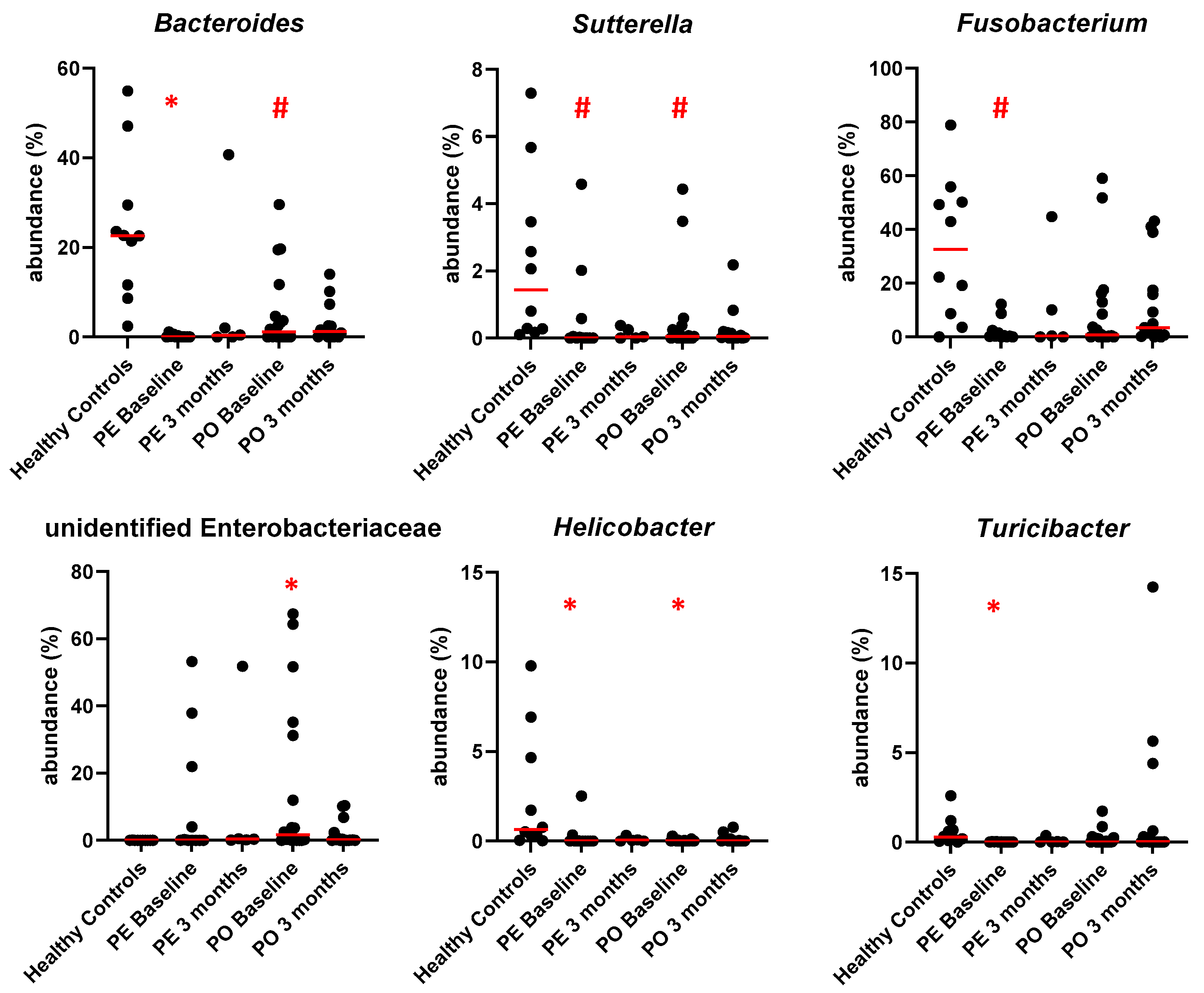 Animals 13 01378 g007 Animals 13 01378 g007