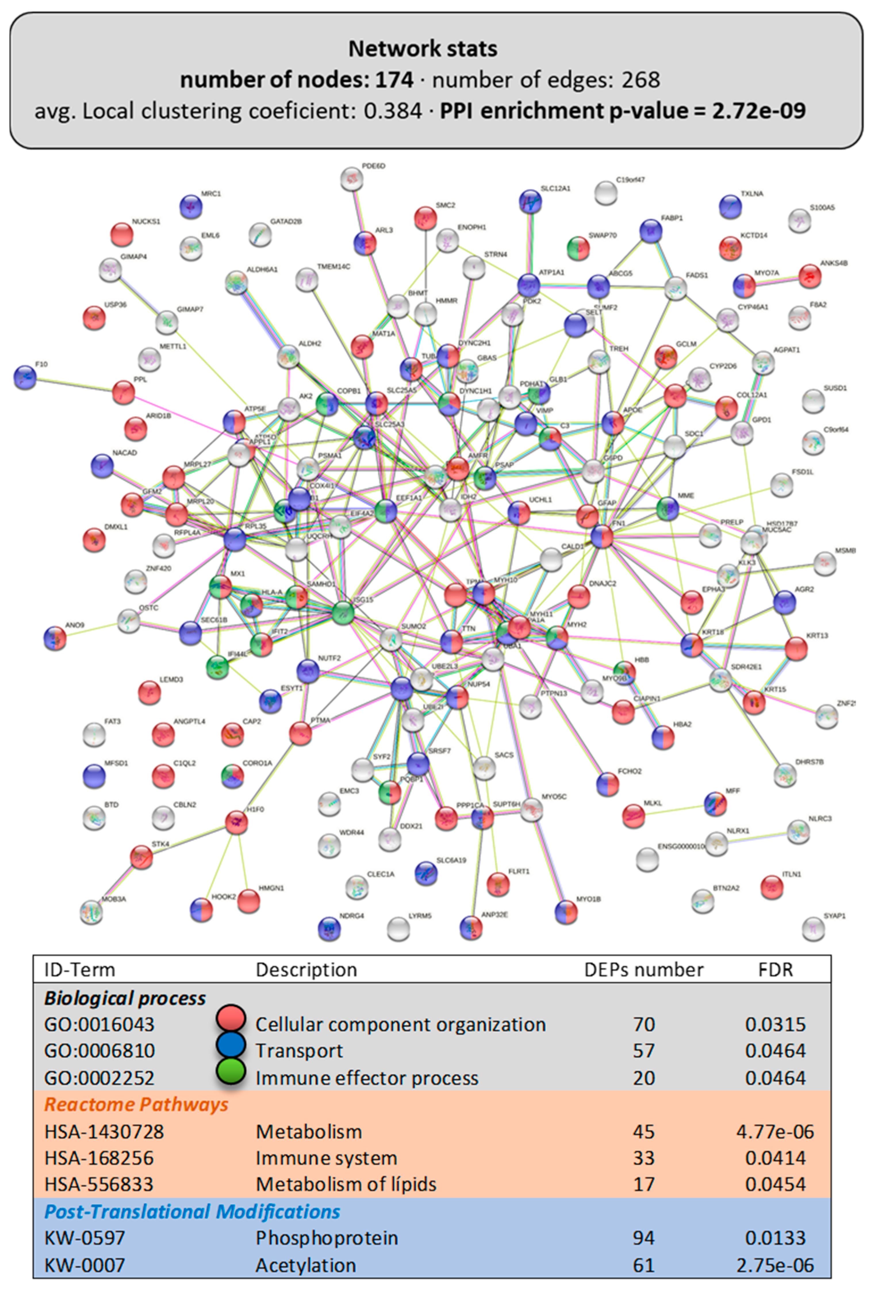 Animals 13 01381 g002 Animals 13 01381 g002