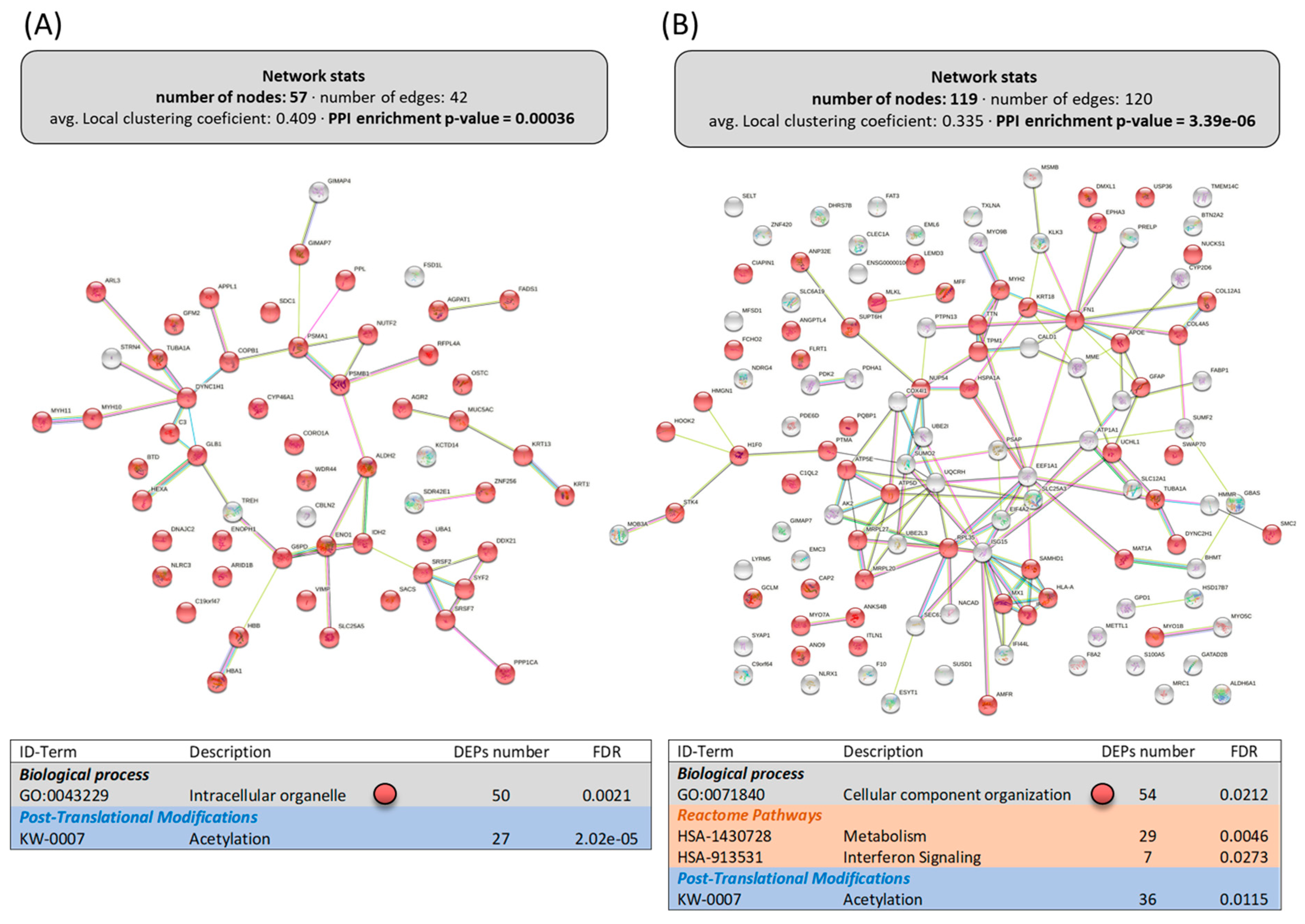 Animals 13 01381 g003 Animals 13 01381 g003