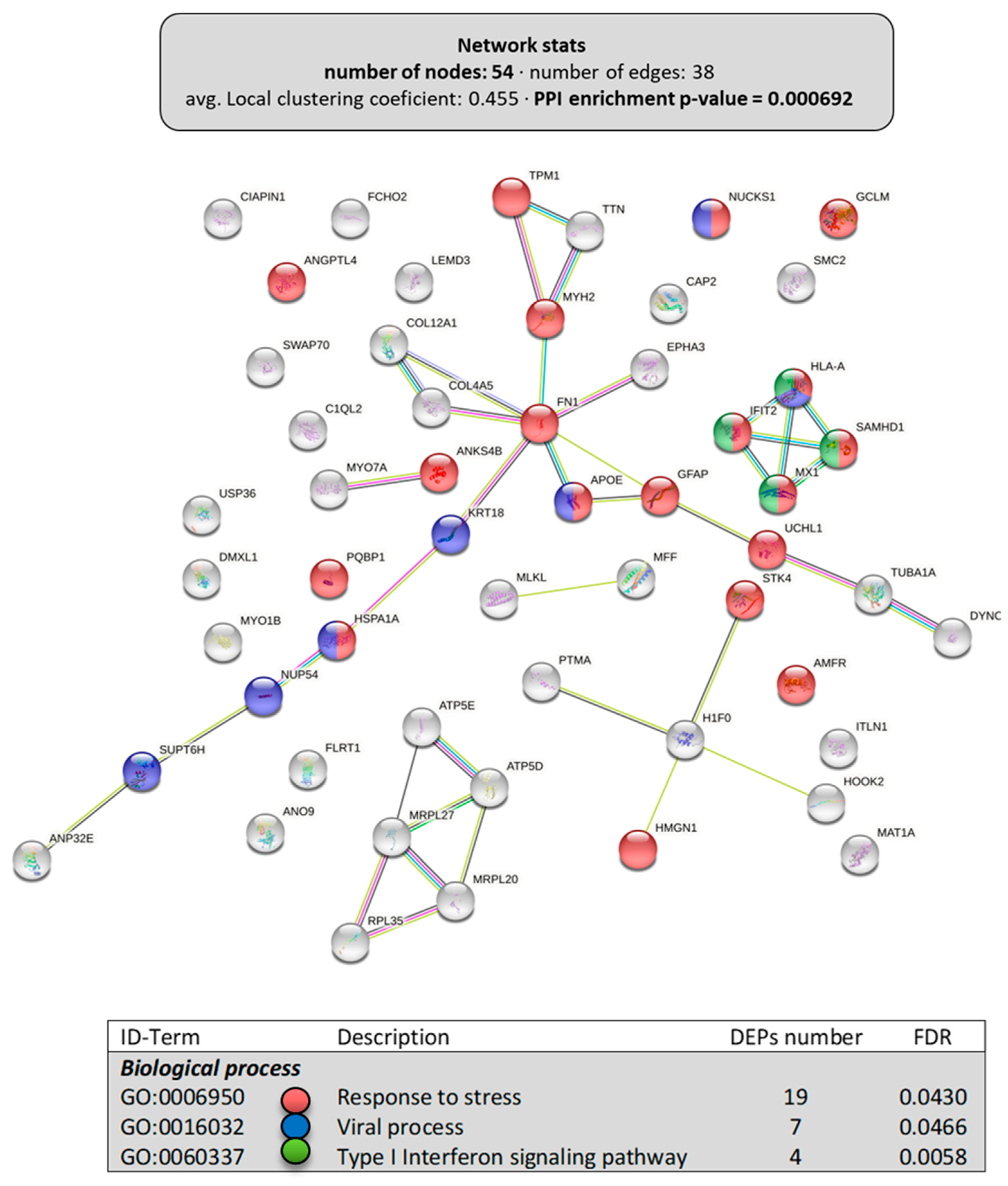 Animals 13 01381 g005 Animals 13 01381 g005